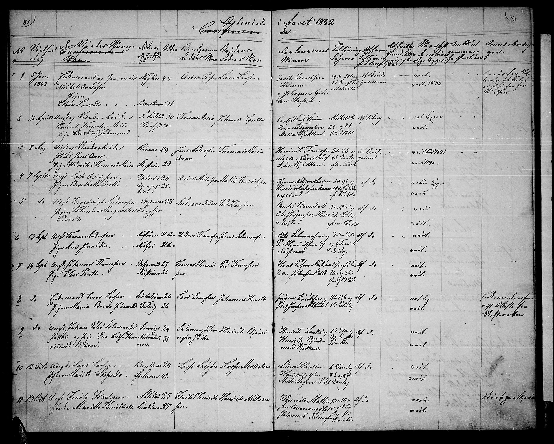 Skjervøy sokneprestkontor, SATØ/S-1300/H/Ha/Hab/L0013klokker: Parish register (copy) no. 13, 1862-1870, p. 81