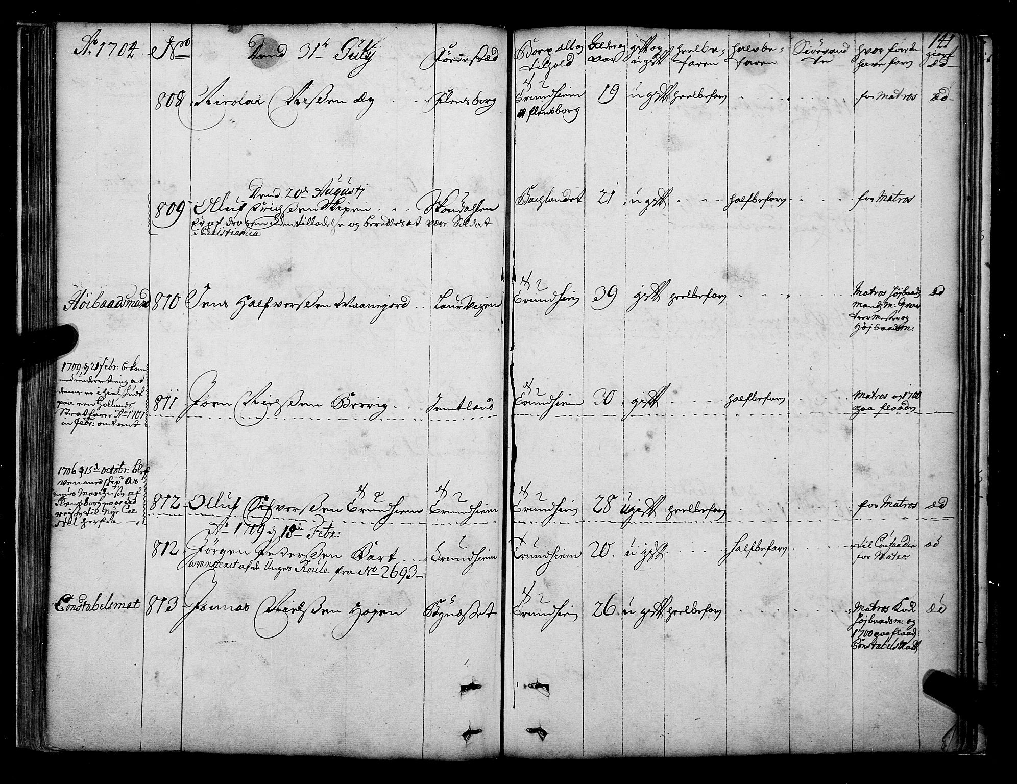 Sjøinnrulleringen - Trondhjemske distrikt, AV/SAT-A-5121/01/L0003/0001: -- / Hovedrulle over sjødolk i Trondhjems innrullerings-distrikt, 1704-1707, p. 141