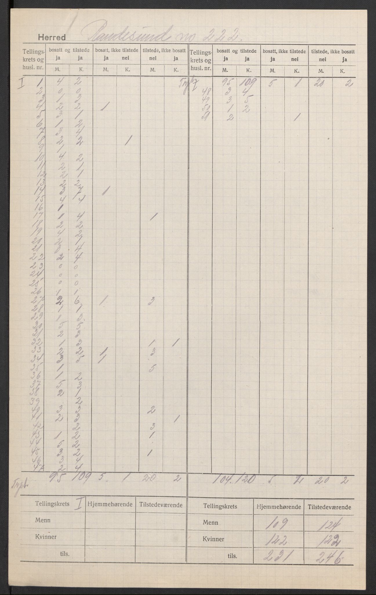 SAK, 1920 census for Randesund, 1920, p. 3