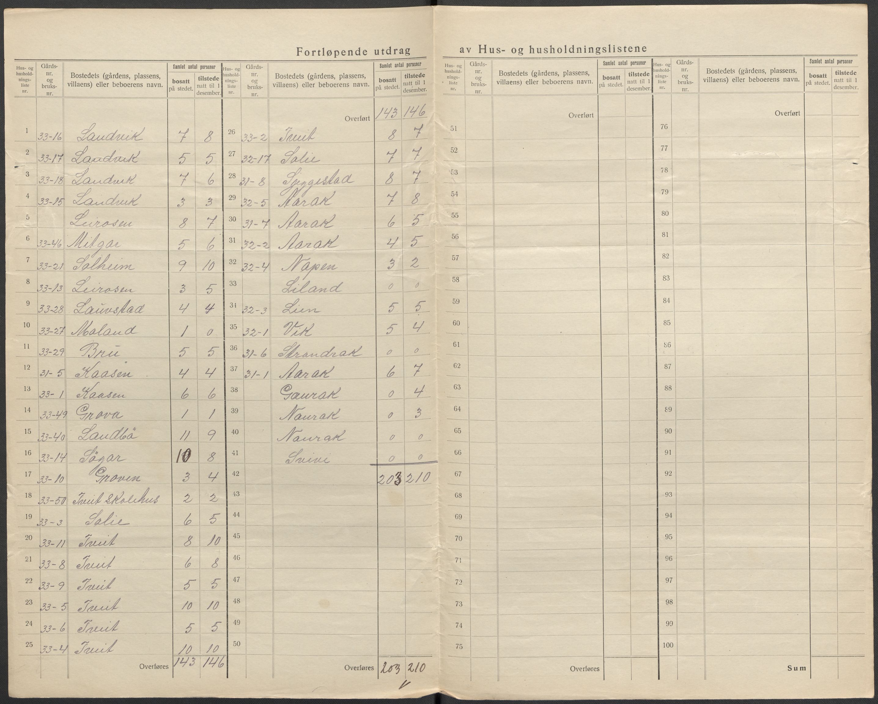 SAKO, 1920 census for Nissedal, 1920, p. 27