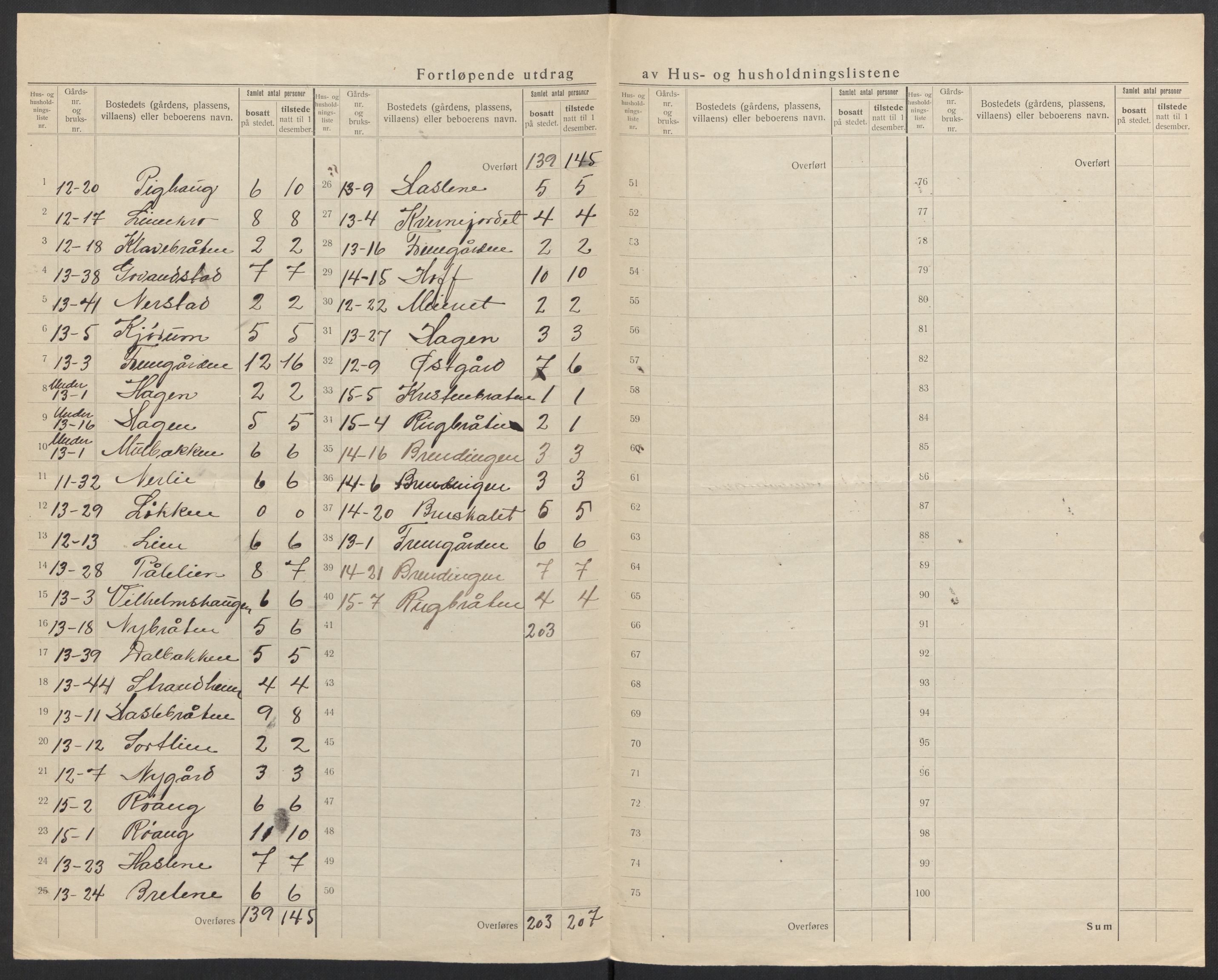 SAH, 1920 census for Sør-Aurdal, 1920, p. 16