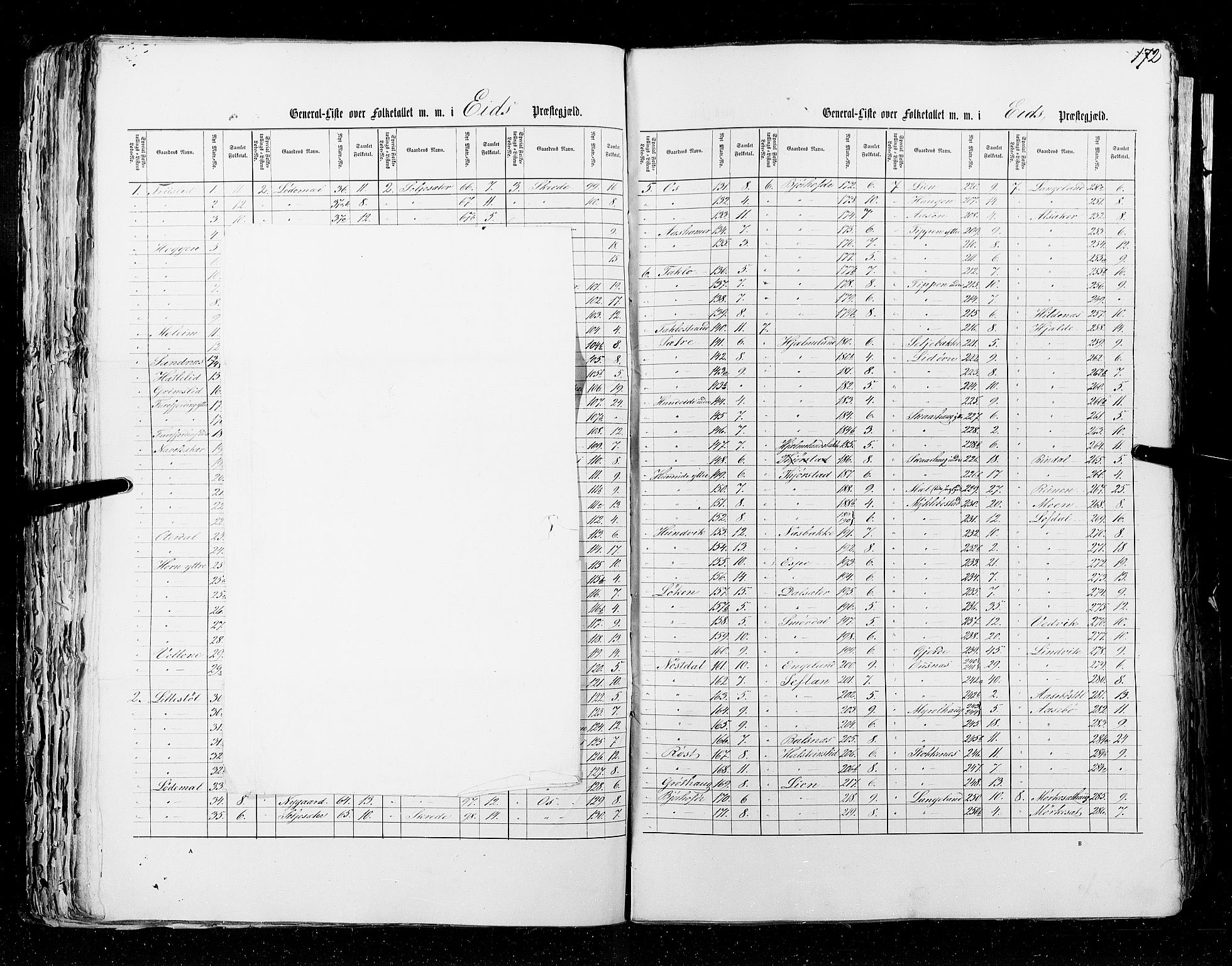 RA, Census 1855, vol. 5: Nordre Bergenhus amt, Romsdal amt og Søndre Trondhjem amt, 1855, p. 172