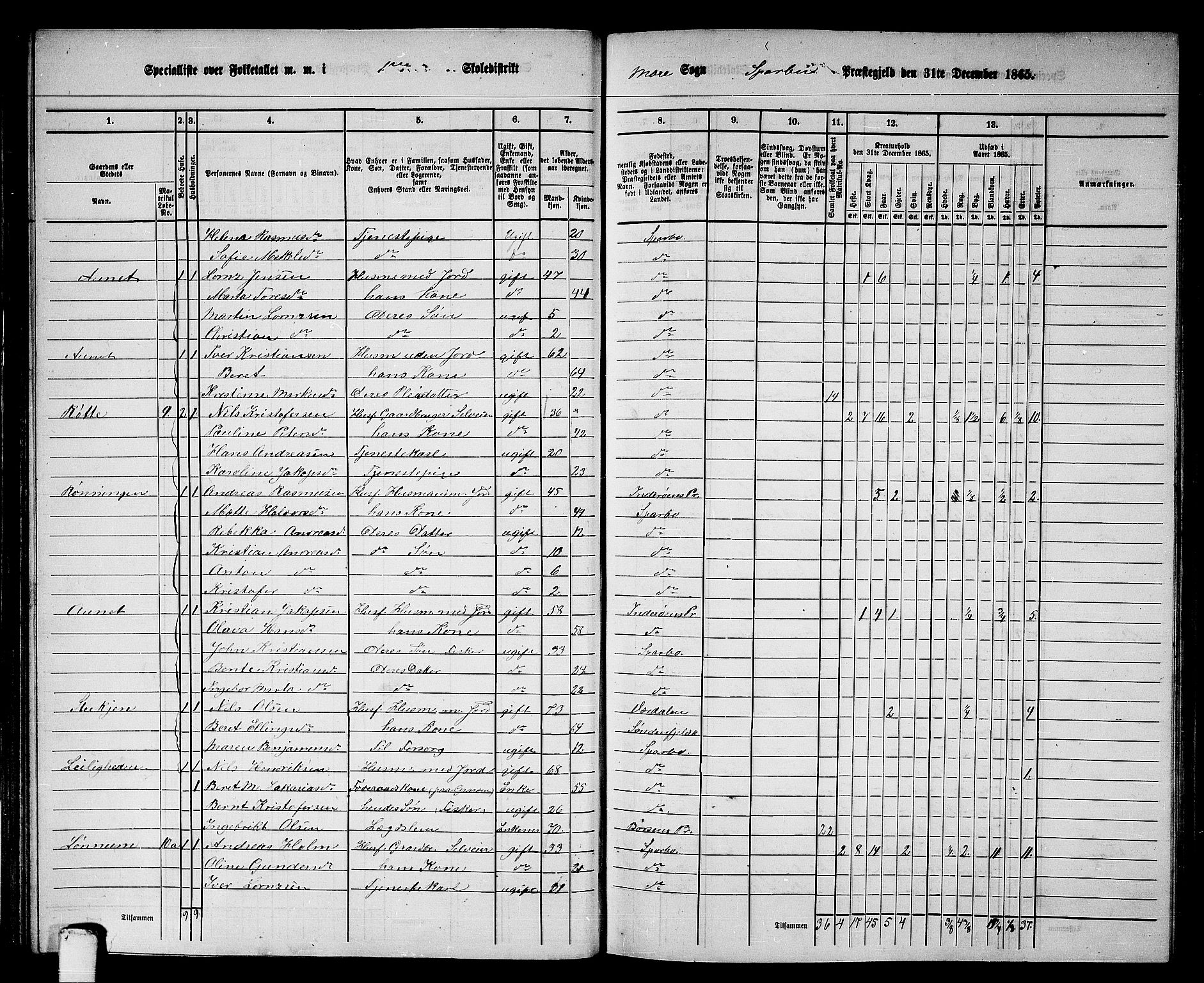 RA, 1865 census for Sparbu, 1865, p. 73