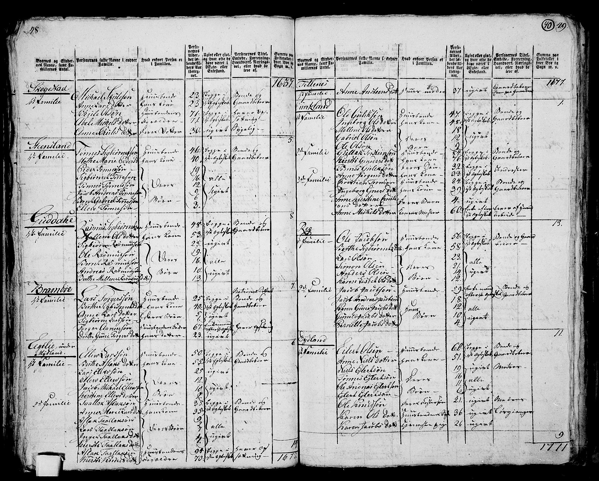 RA, 1801 census for 1111P Sokndal, 1801, p. 39b-40a