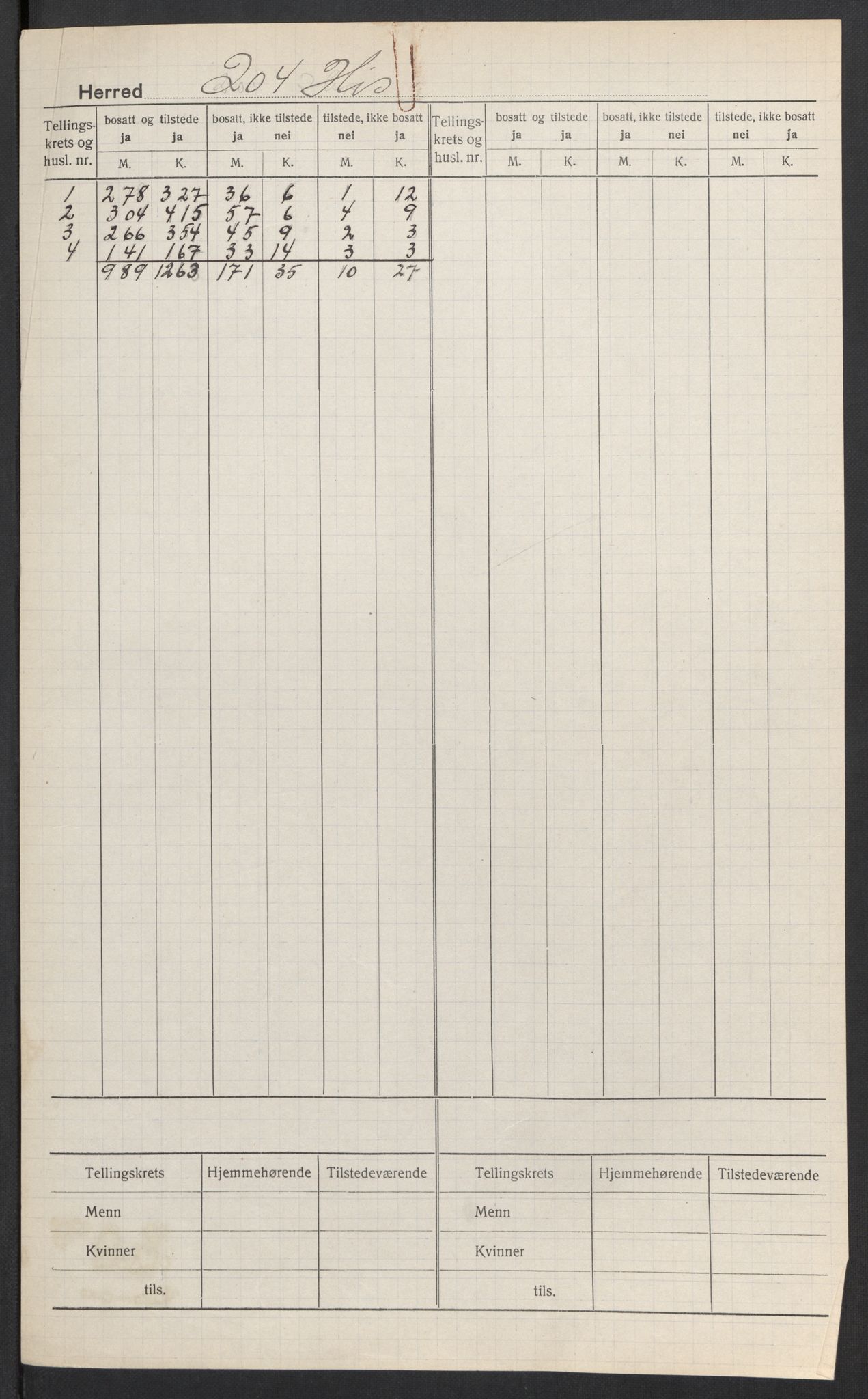 SAK, 1920 census for Hisøy, 1920, p. 2