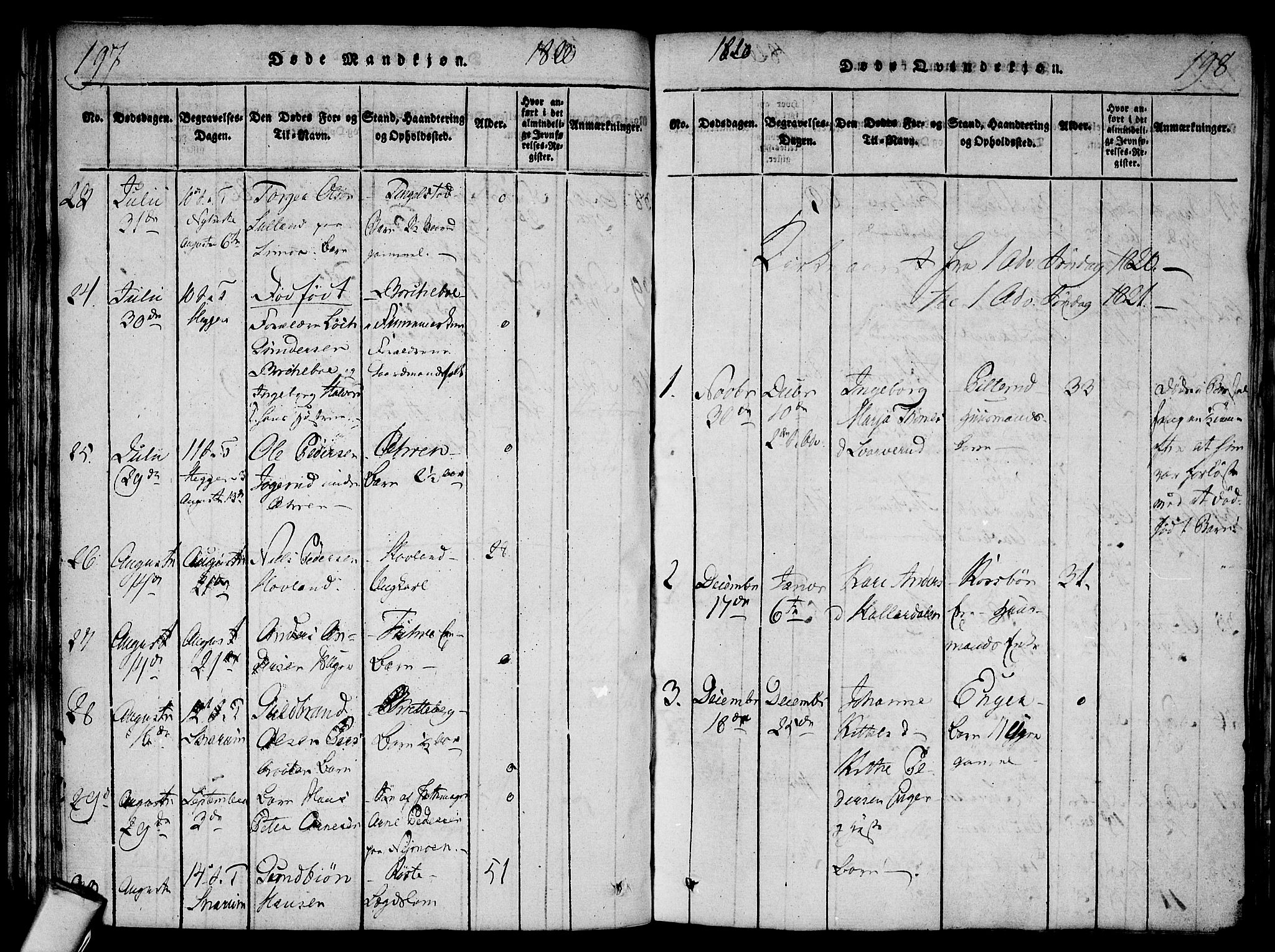 Modum kirkebøker, SAKO/A-234/F/Fa/L0004: Parish register (official) no. 4, 1818-1824, p. 197-198