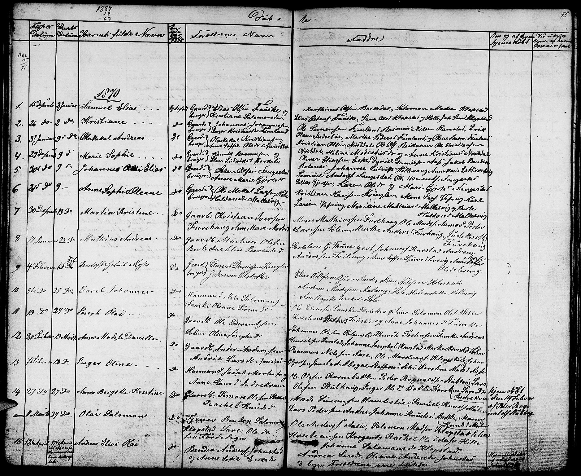 Førde sokneprestembete, SAB/A-79901/H/Hab/Habd/L0001: Parish register (copy) no. D 1, 1852-1877, p. 75