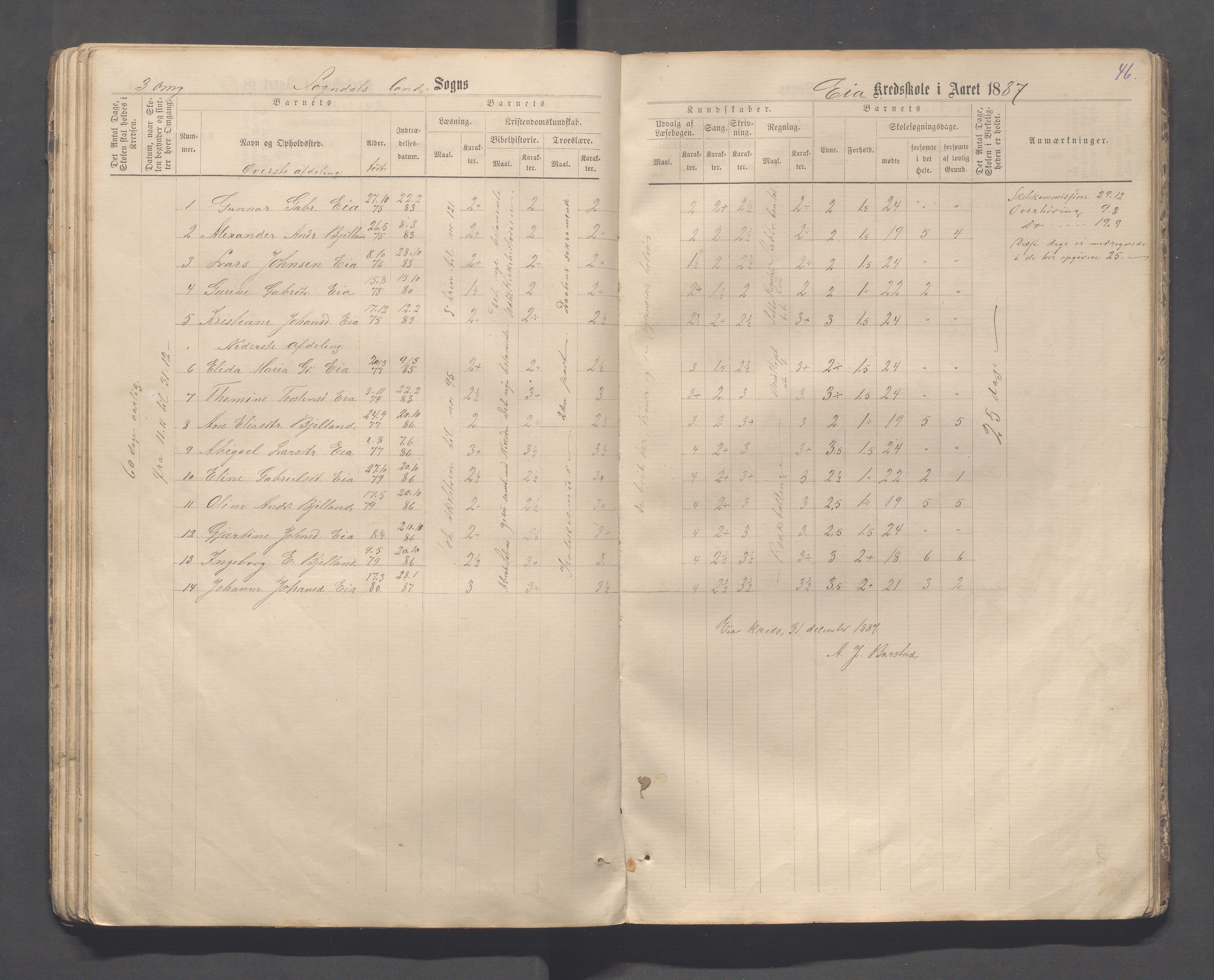 Sokndal kommune- Skolestyret/Skolekontoret, IKAR/K-101142/H/L0013: Skoleprotokoll - Netland, Eia, Vinje, Refsland, 1876-1893, p. 46