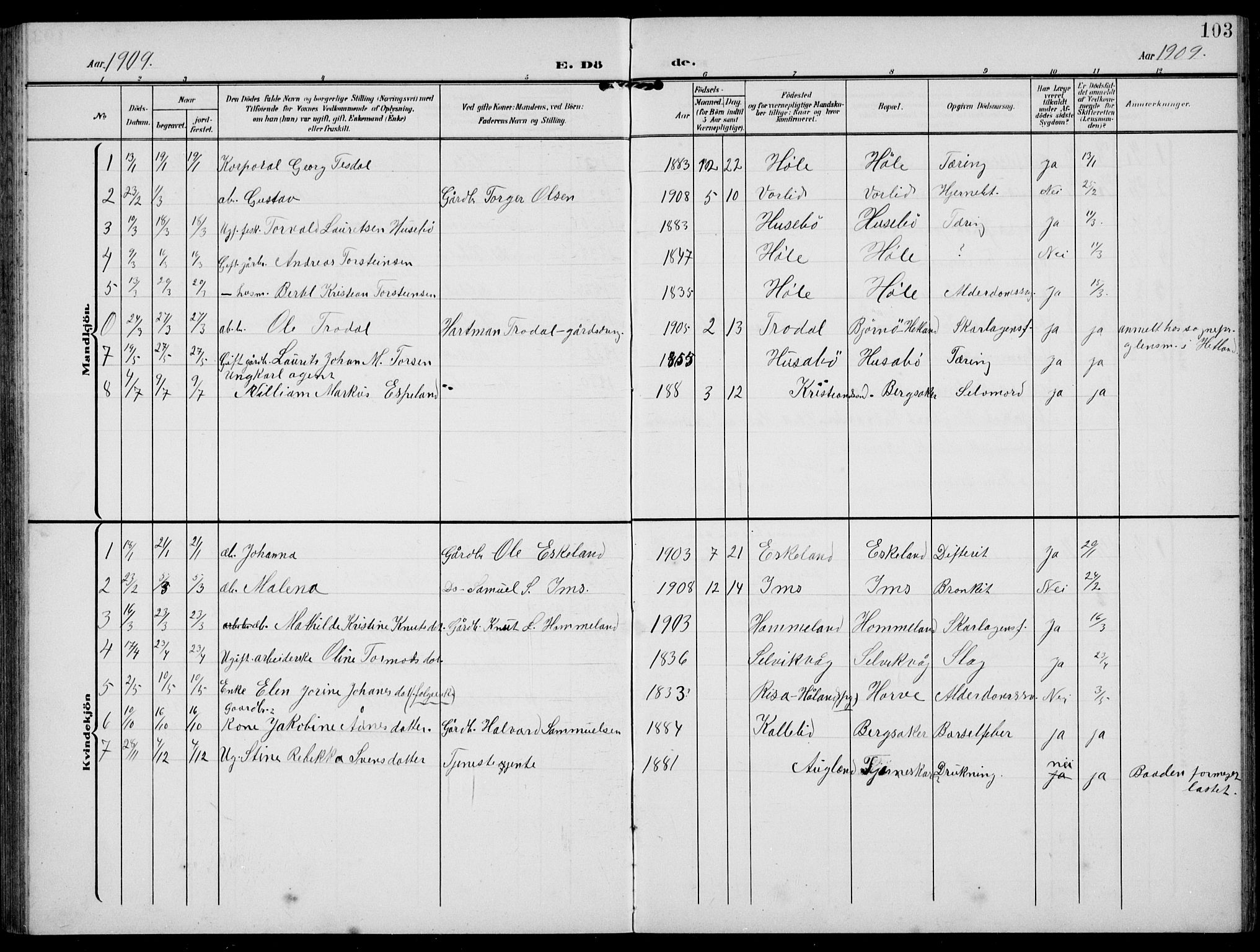 Høgsfjord sokneprestkontor, SAST/A-101624/H/Ha/Hab/L0004: Parish register (copy) no. B 4, 1906-1938, p. 103