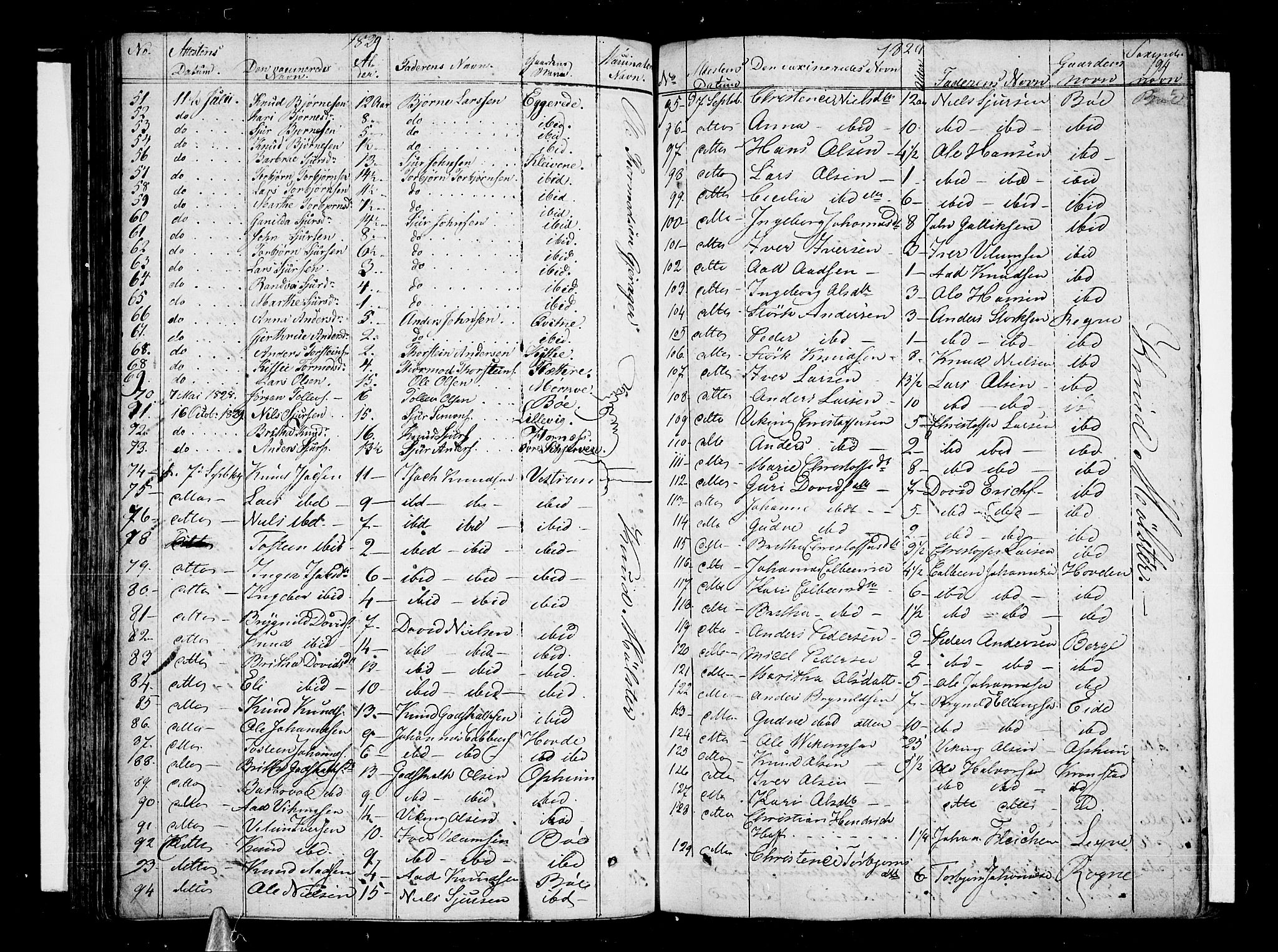 Voss sokneprestembete, SAB/A-79001/H/Haa: Parish register (official) no. A 12, 1823-1837, p. 194