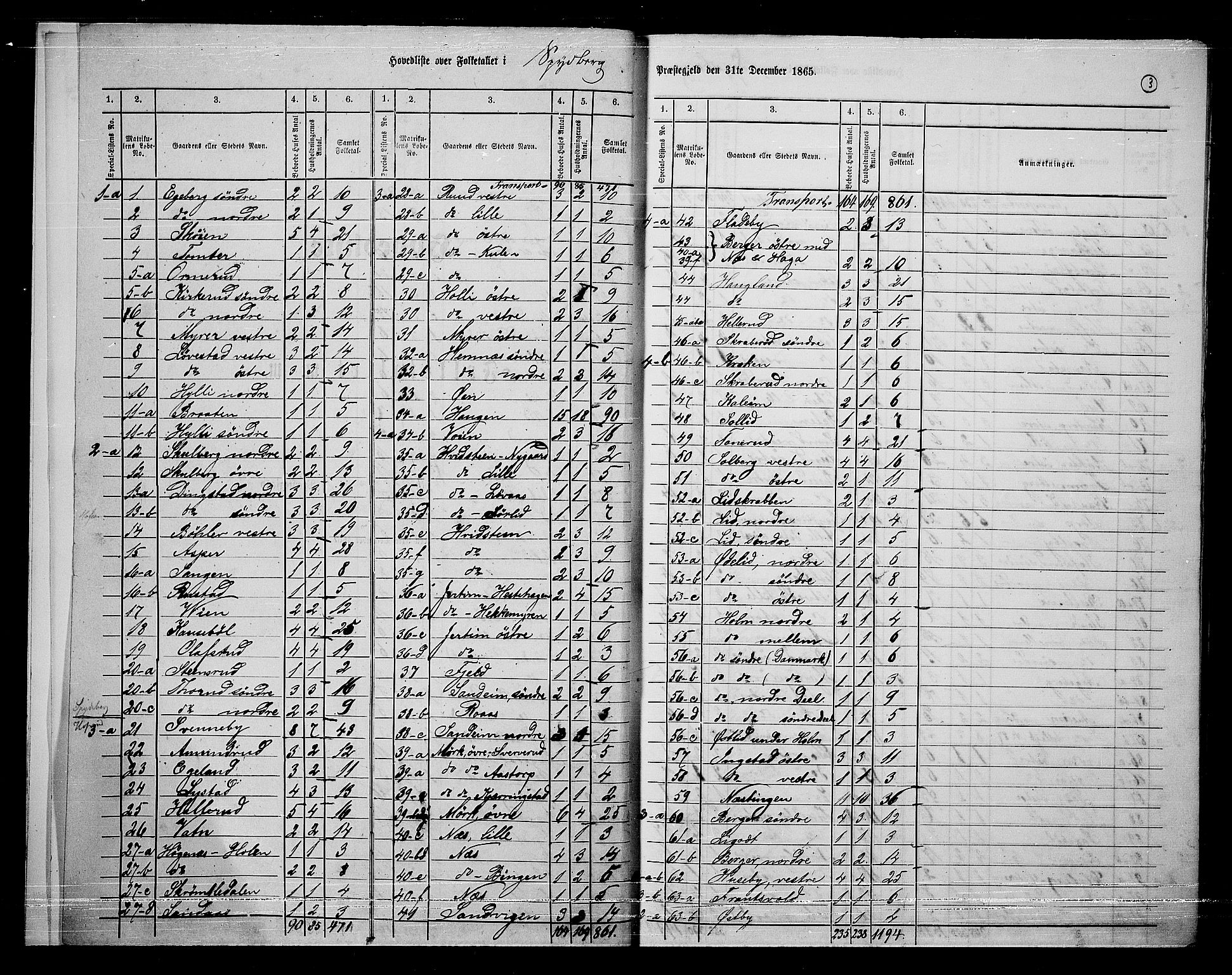 RA, 1865 census for Spydeberg, 1865, p. 6