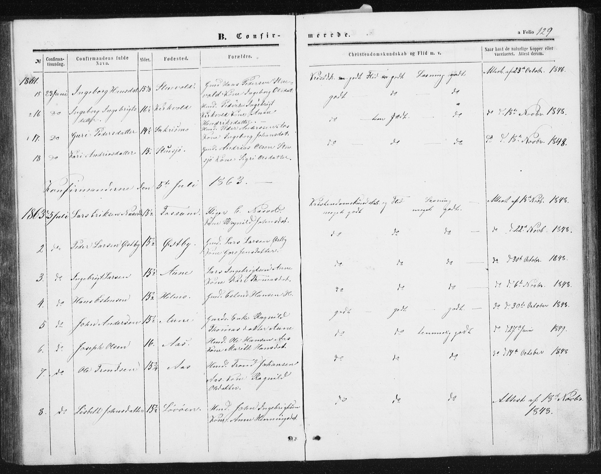 Ministerialprotokoller, klokkerbøker og fødselsregistre - Sør-Trøndelag, SAT/A-1456/698/L1166: Parish register (copy) no. 698C03, 1861-1887, p. 129