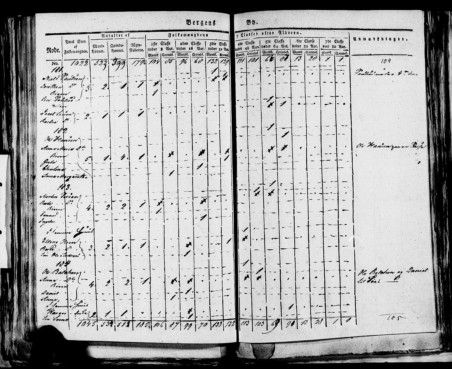 SAB, 1815 Census for Bergen, 1815, p. 214