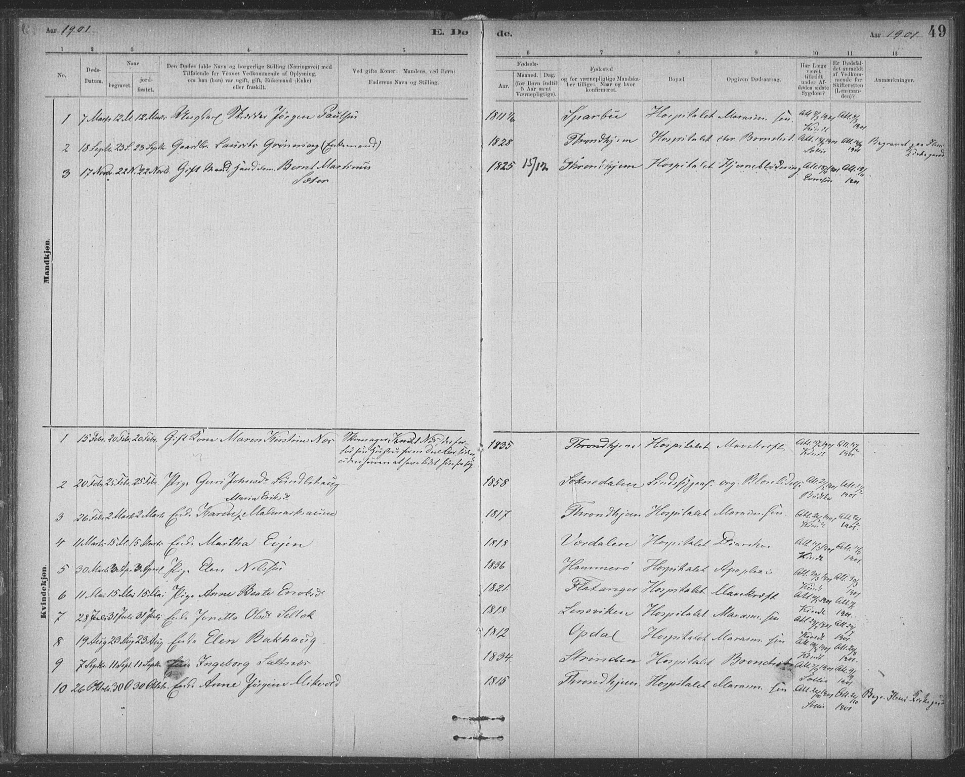 Ministerialprotokoller, klokkerbøker og fødselsregistre - Sør-Trøndelag, SAT/A-1456/623/L0470: Parish register (official) no. 623A04, 1884-1938, p. 49