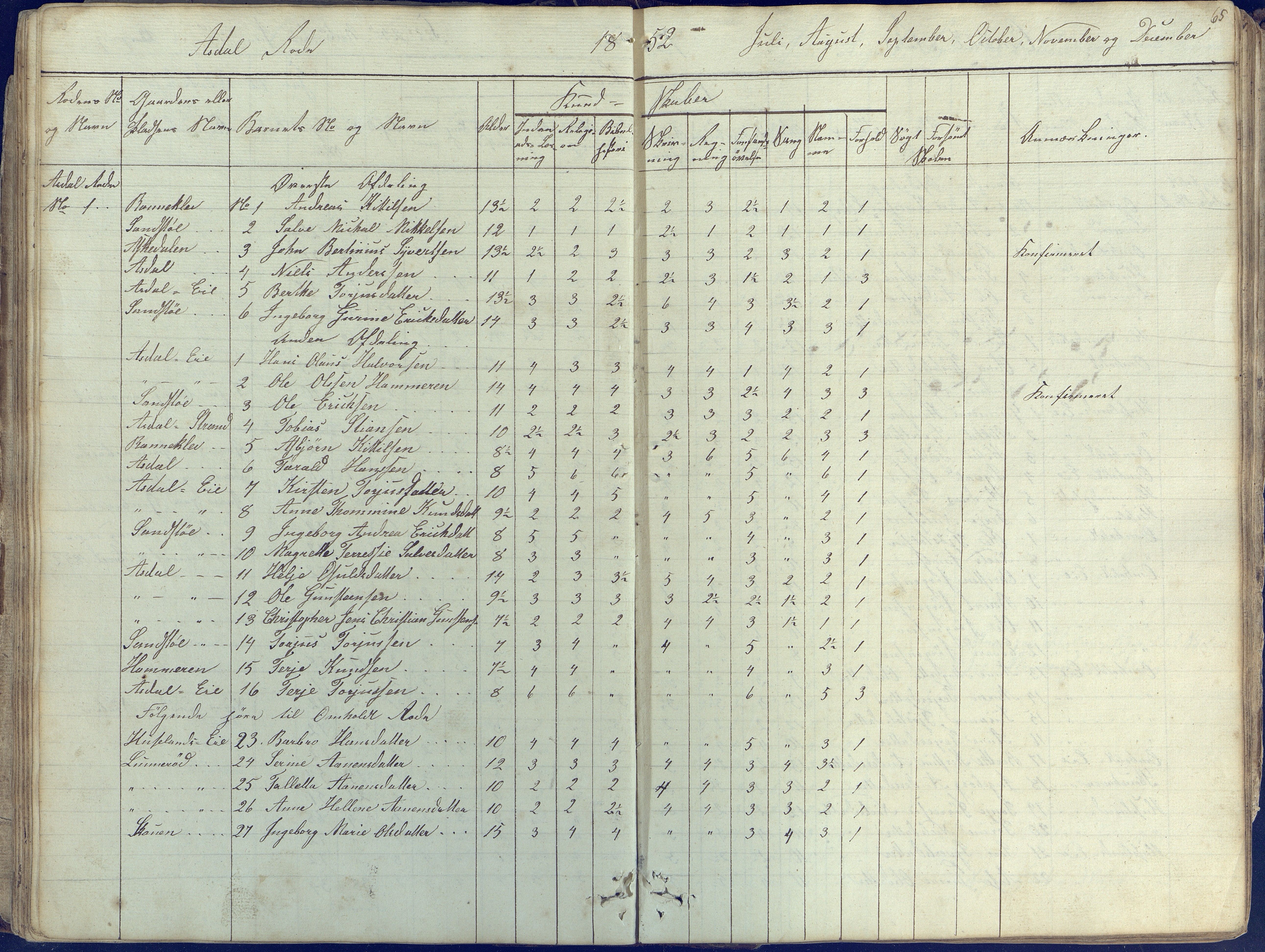 Øyestad kommune frem til 1979, AAKS/KA0920-PK/06/06E/L0001: Skolejournal, 1845-1863, p. 65