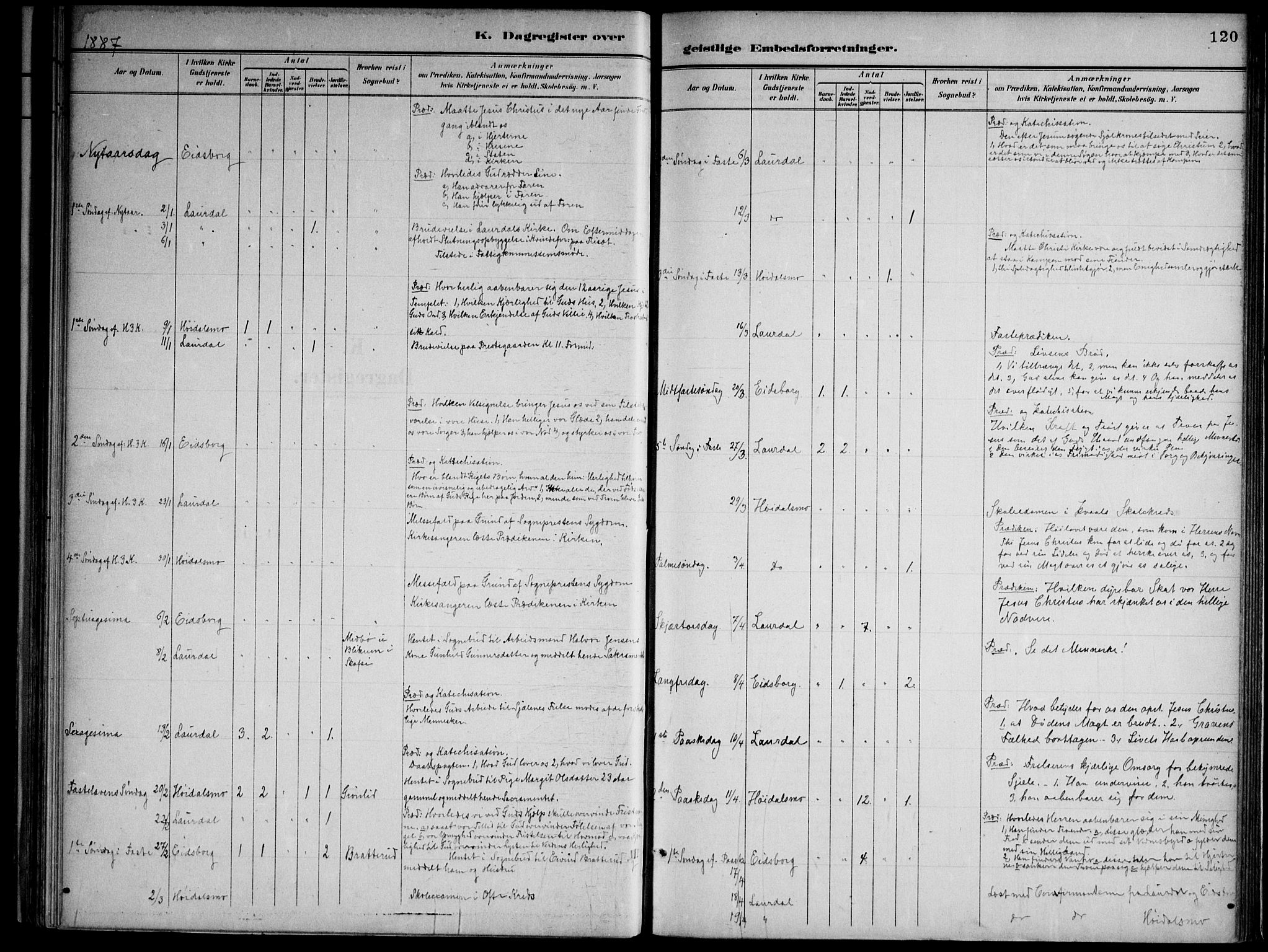 Lårdal kirkebøker, SAKO/A-284/F/Fa/L0007: Parish register (official) no. I 7, 1887-1906, p. 120