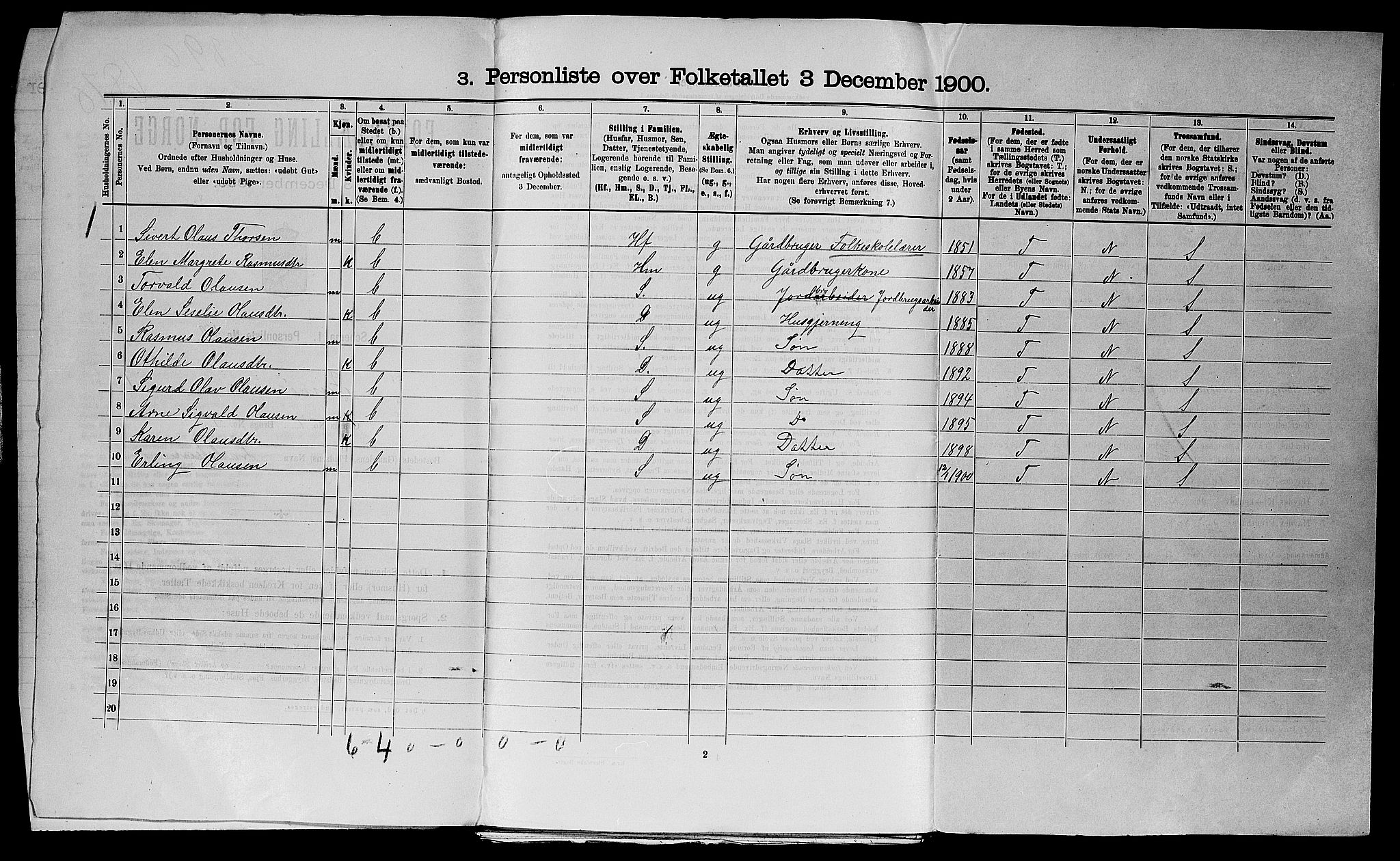 SAST, 1900 census for Finnøy, 1900, p. 37