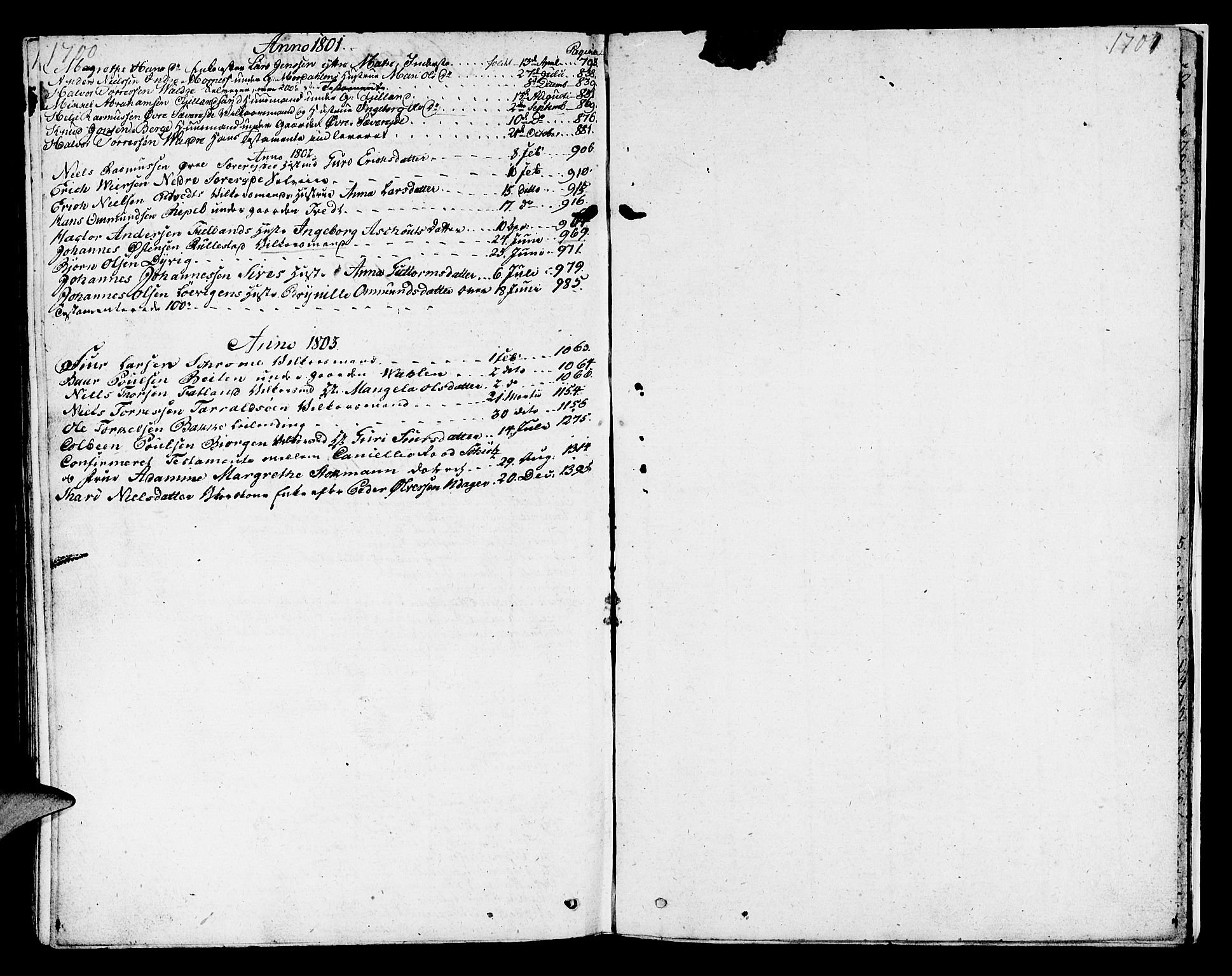 Sunnhordland sorenskrivar, AV/SAB-A-2401/1/H/Ha/Haa/L0011: Skifteprotokollar. Register i protokoll. Fol. 857- ut, 1801-1804, p. 1700-1701