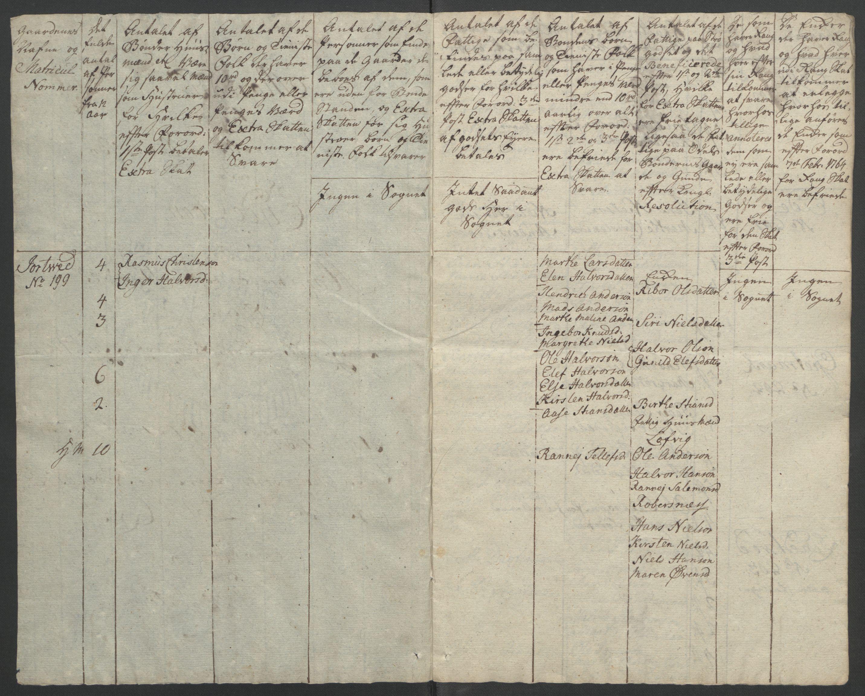 Rentekammeret inntil 1814, Reviderte regnskaper, Fogderegnskap, AV/RA-EA-4092/R39/L2424: Ekstraskatten Nedenes, 1762-1767, p. 163