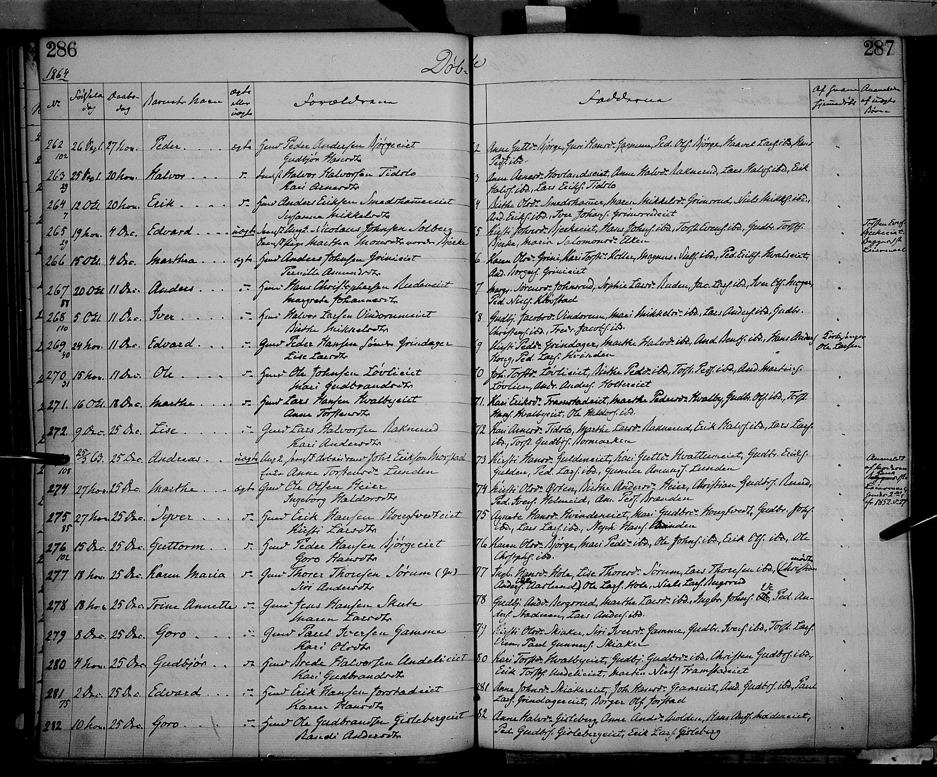 Gran prestekontor, AV/SAH-PREST-112/H/Ha/Haa/L0012: Parish register (official) no. 12, 1856-1874, p. 286-287