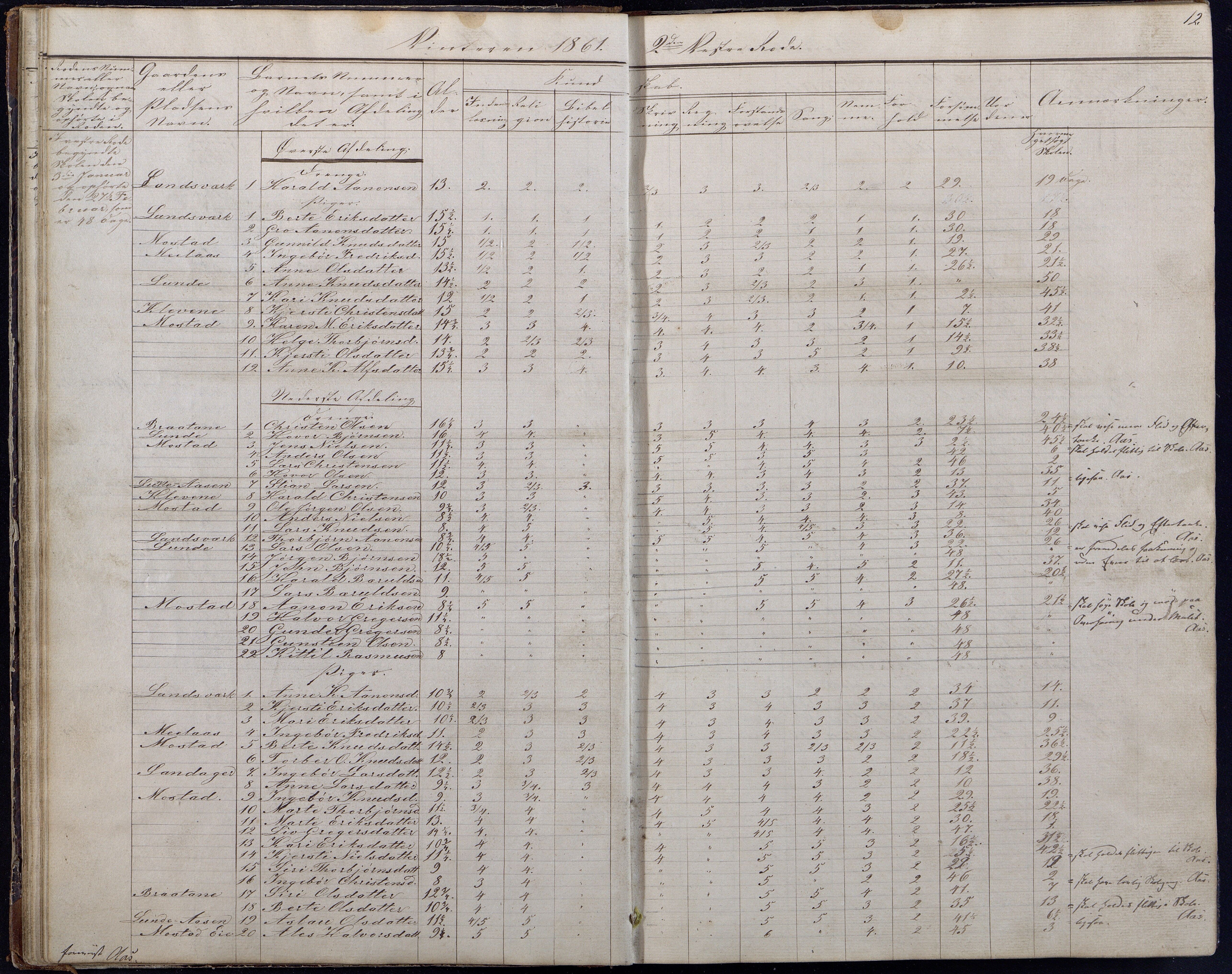 Gjerstad Kommune, Gjerstad Skole, AAKS/KA0911-550a/F01/L0006: Dagbok, 1859-1876, p. 12