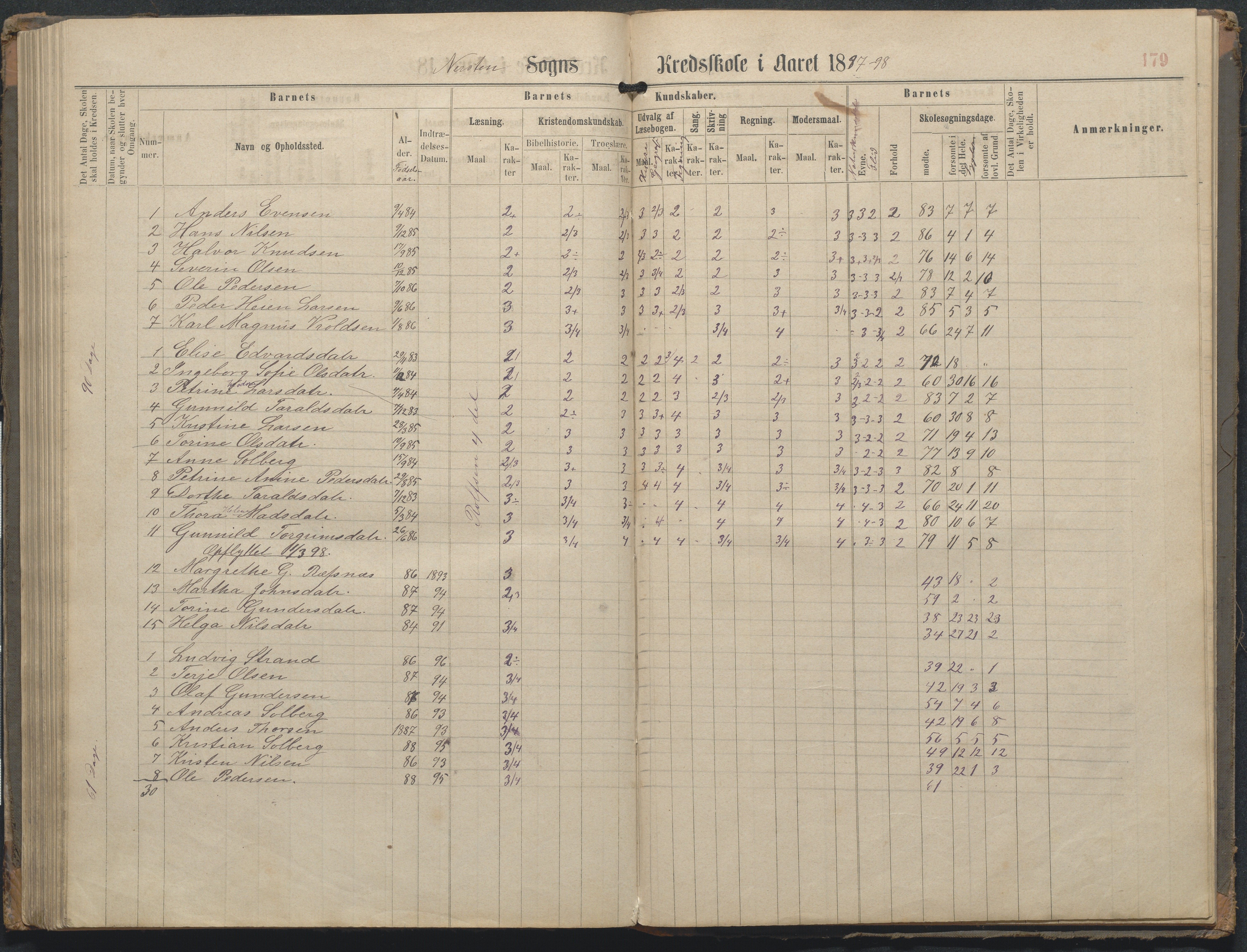 Øyestad kommune frem til 1979, AAKS/KA0920-PK/06/06L/L0002: Skoleprotokoll, 1863-1899, p. 179