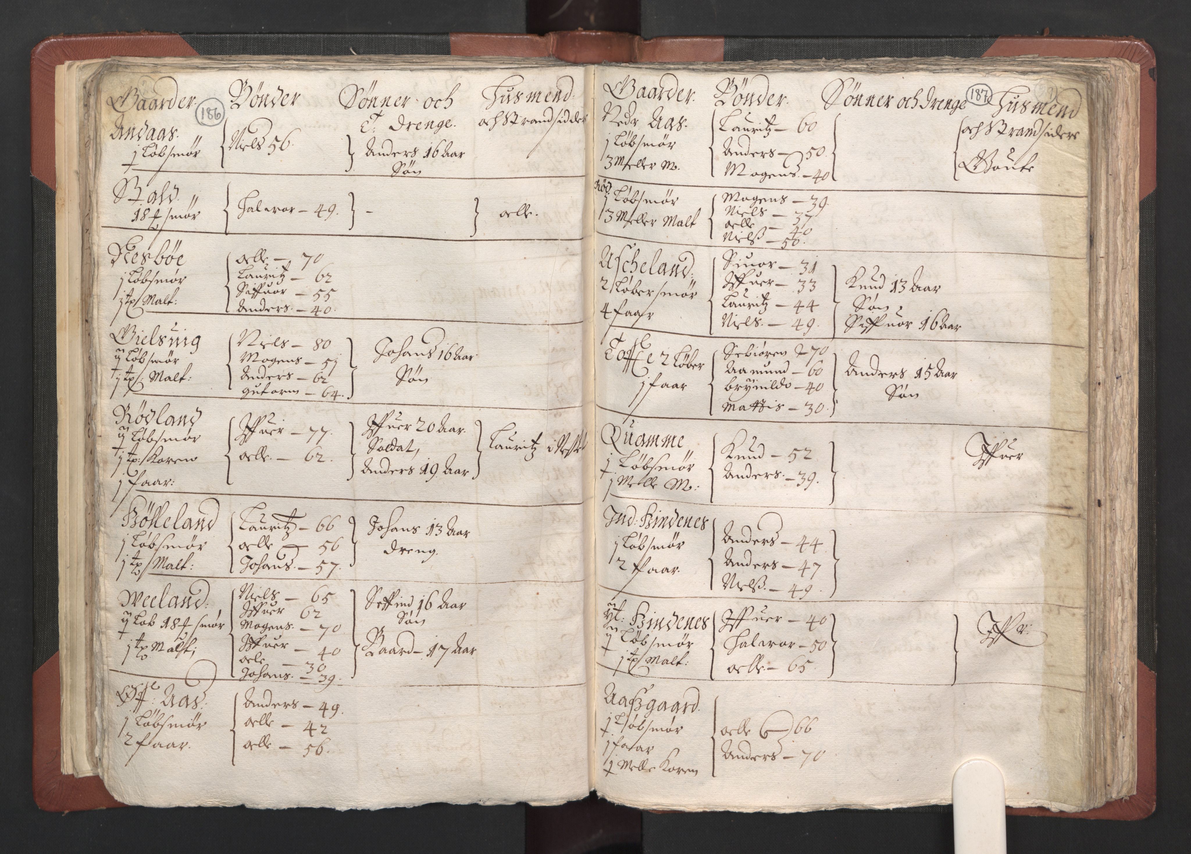 RA, Bailiff's Census 1664-1666, no. 13: Nordhordland fogderi and Sunnhordland fogderi, 1665, p. 186-187