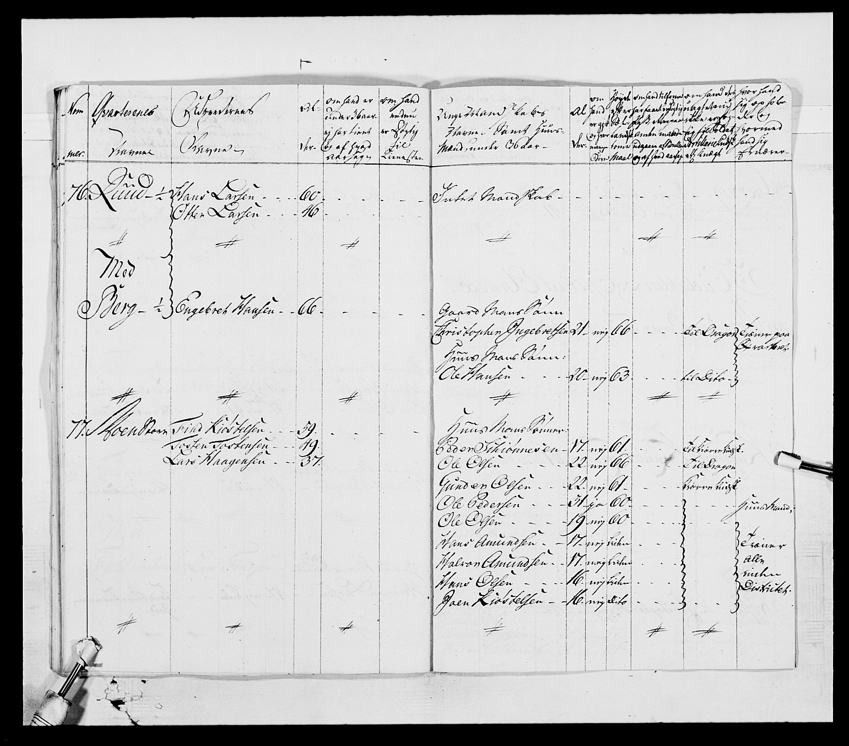 Generalitets- og kommissariatskollegiet, Det kongelige norske kommissariatskollegium, AV/RA-EA-5420/E/Eh/L0003: 1. Sønnafjelske dragonregiment, 1767-1812, p. 342