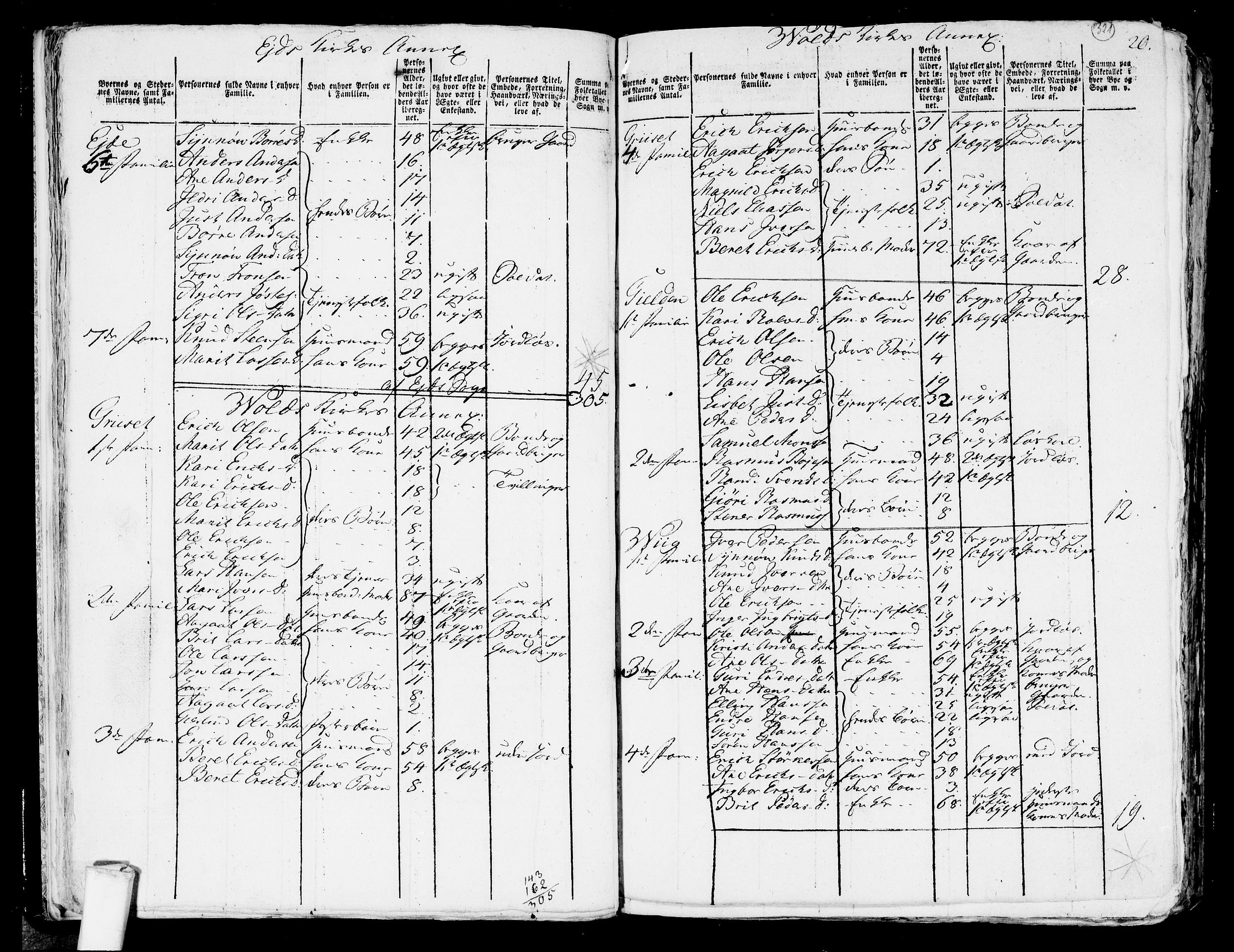 RA, 1801 census for 1539P Grytten, 1801, p. 320b-321a