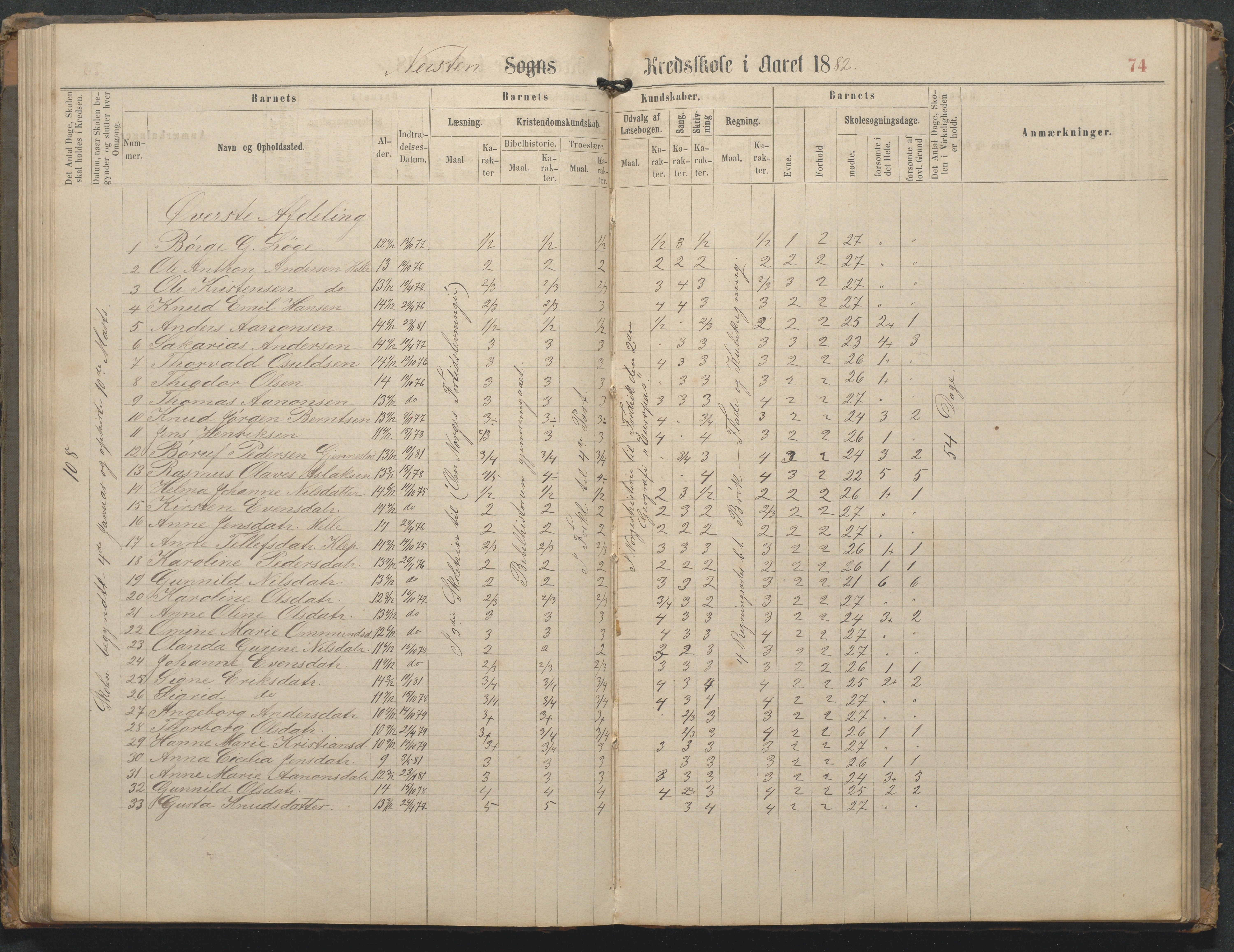 Øyestad kommune frem til 1979, AAKS/KA0920-PK/06/06L/L0002: Skoleprotokoll, 1863-1899, p. 74