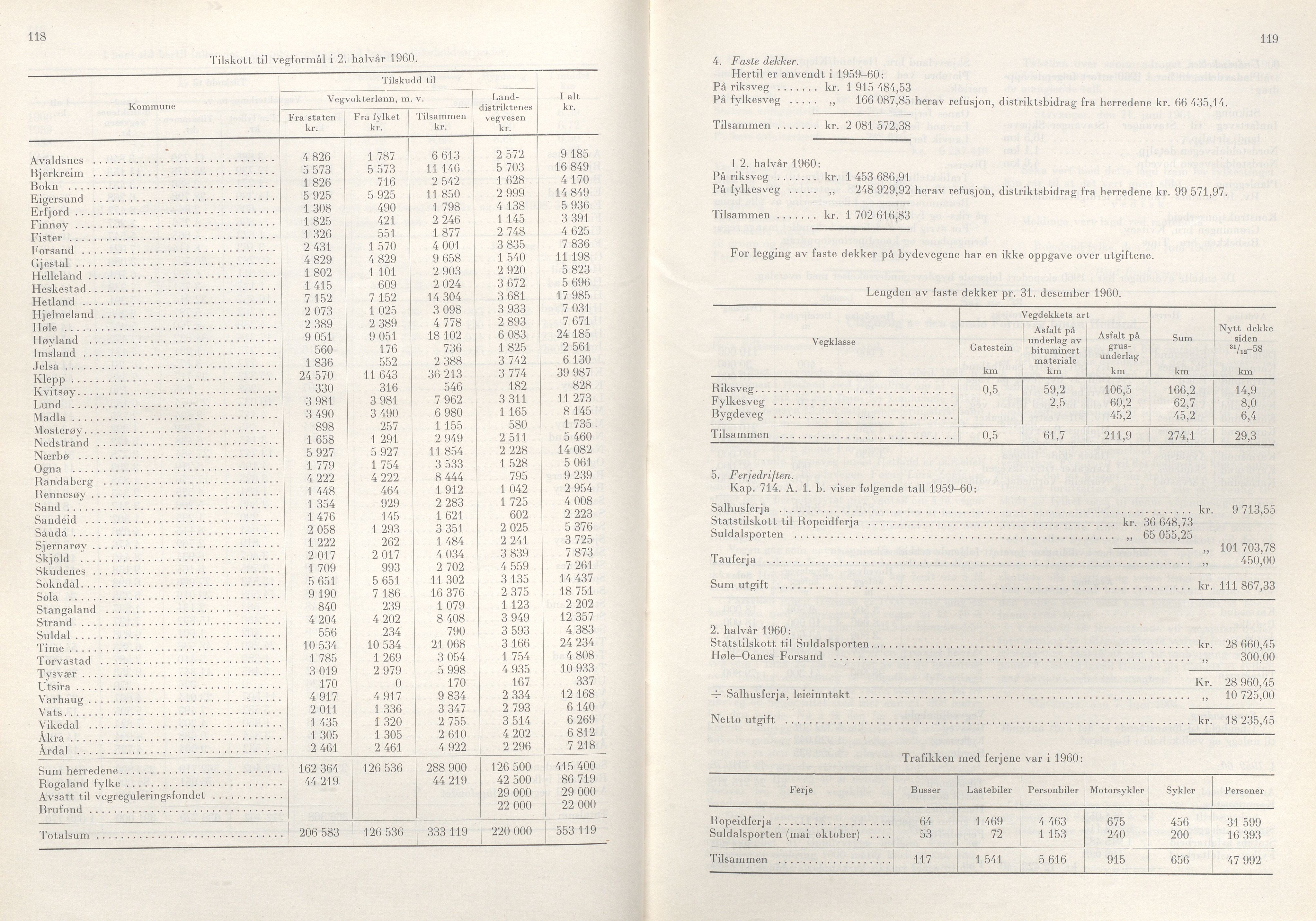 Rogaland fylkeskommune - Fylkesrådmannen , IKAR/A-900/A/Aa/Aaa/L0081: Møtebok , 1961, p. 118-119