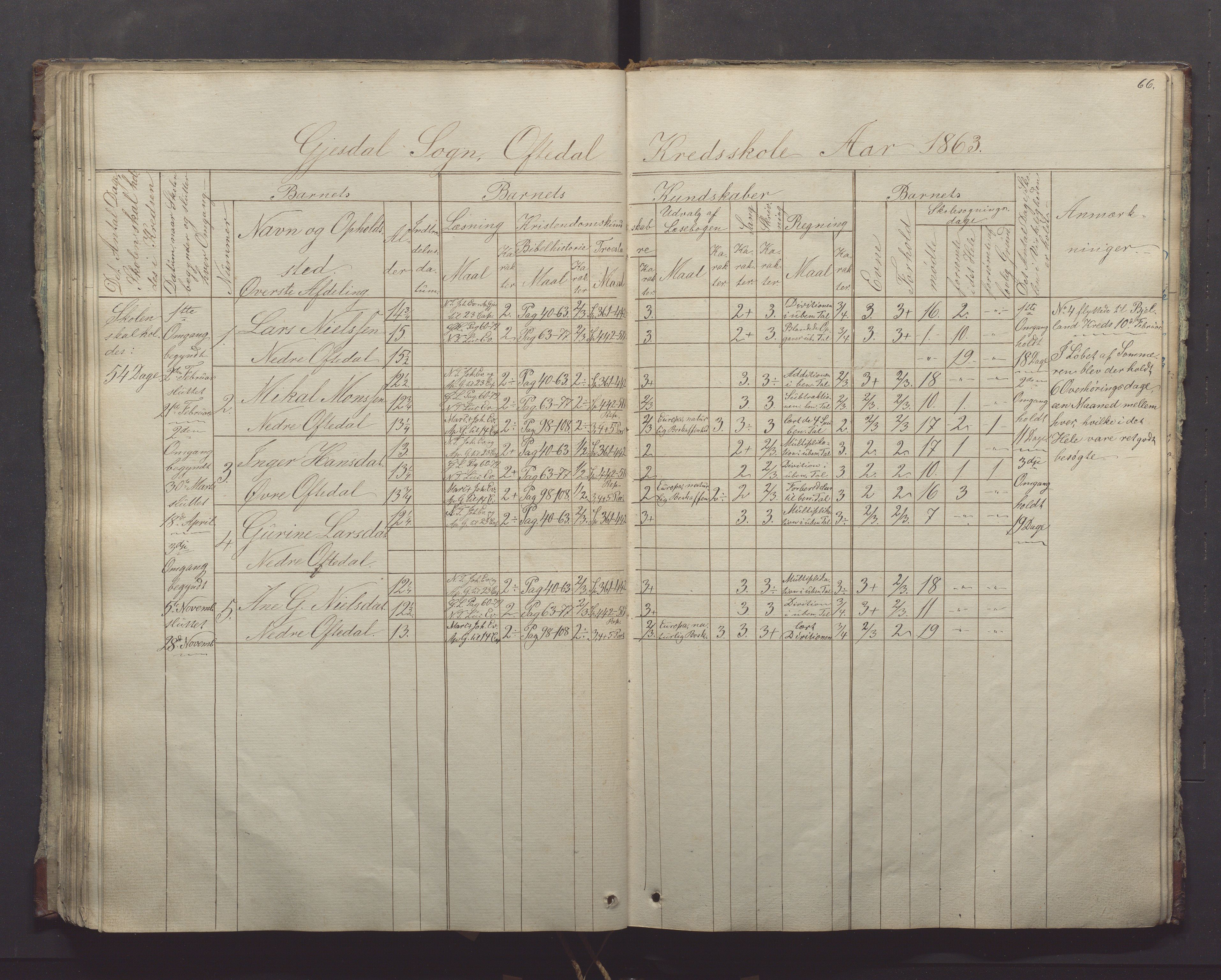 Gjesdal kommune - Oftedal skole, IKAR/K-101392/H/L0001: Skoleprotokoll, 1854-1868, p. 66