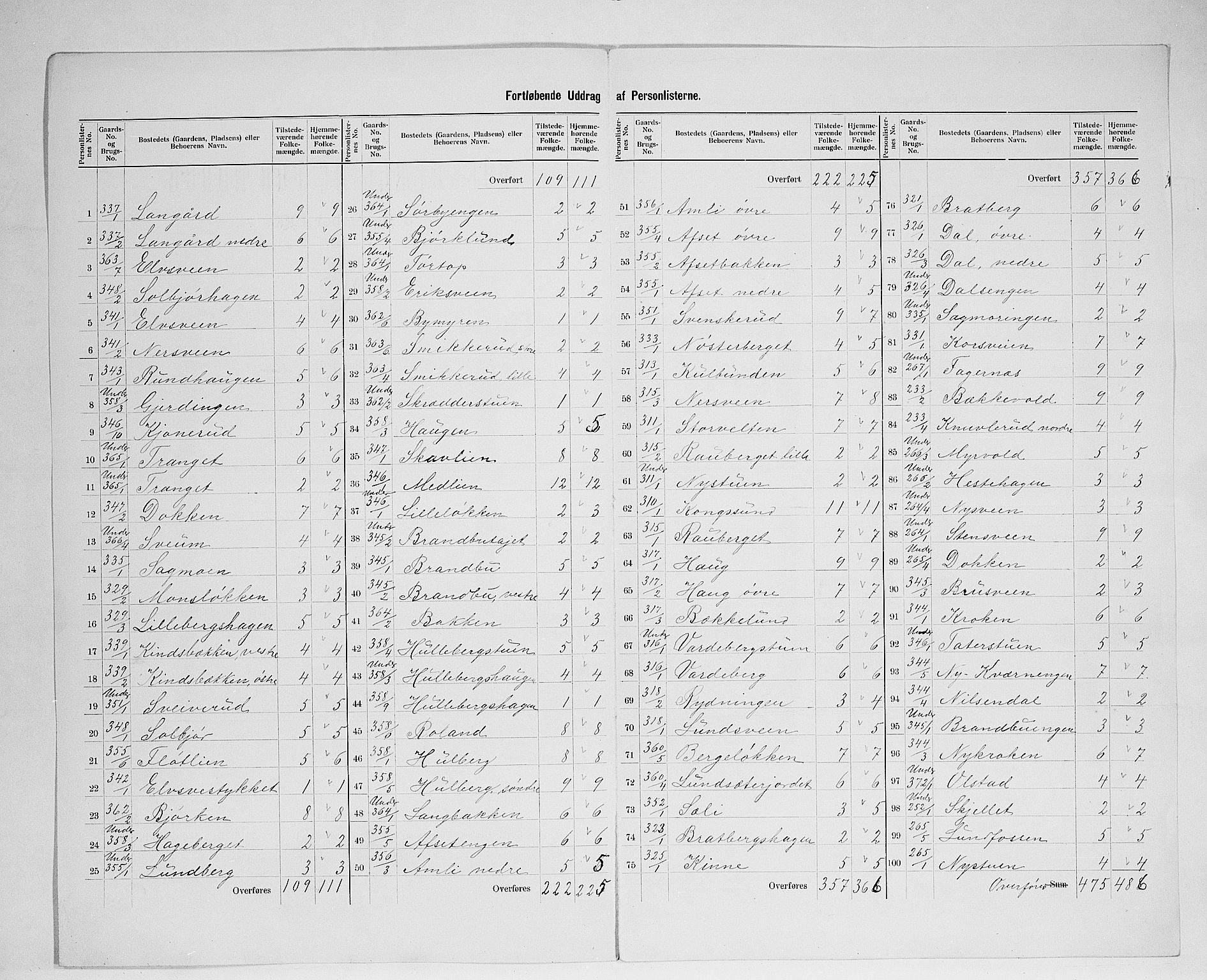 SAH, 1900 census for Ringsaker, 1900, p. 62