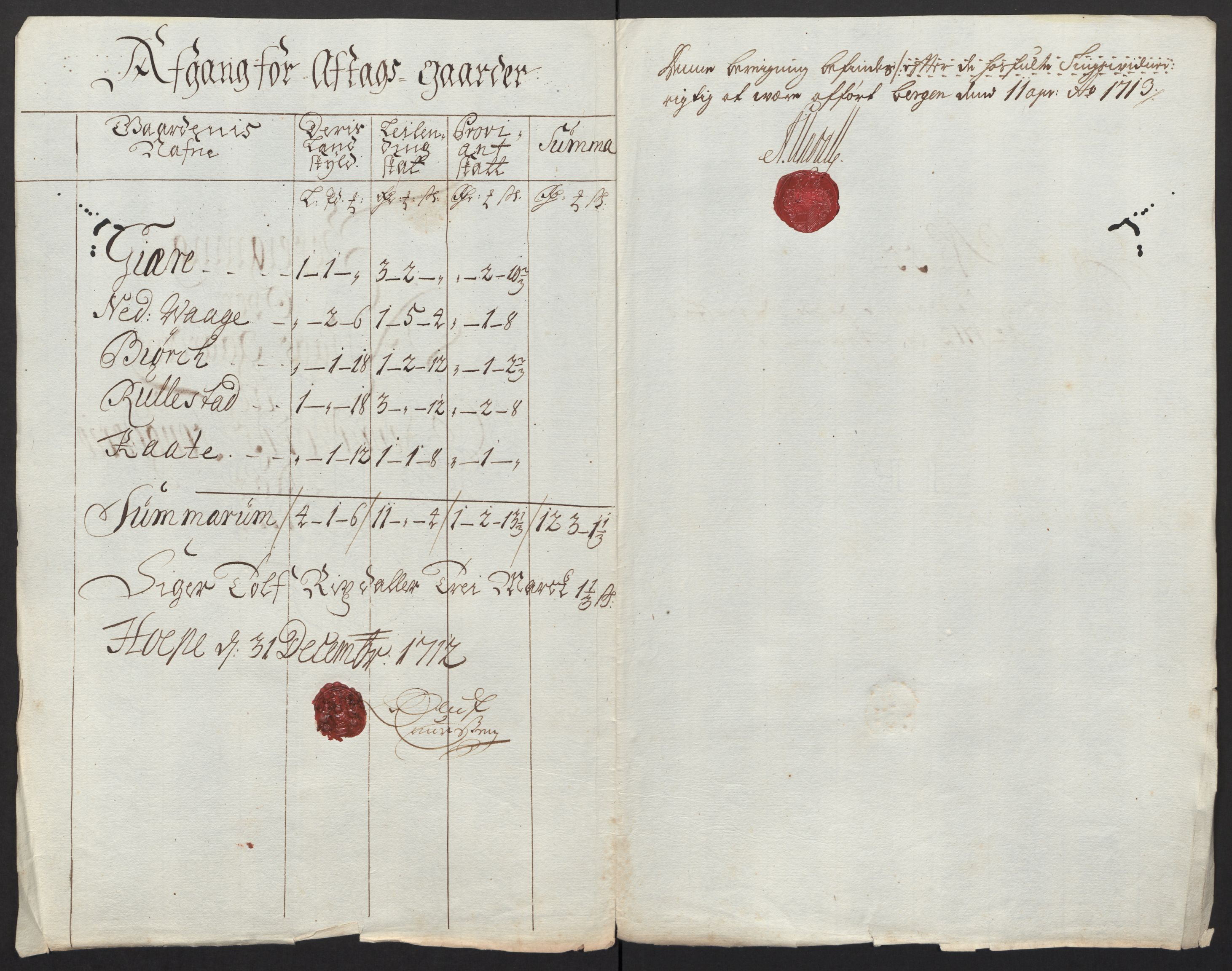 Rentekammeret inntil 1814, Reviderte regnskaper, Fogderegnskap, RA/EA-4092/R48/L2988: Fogderegnskap Sunnhordland og Hardanger, 1712, p. 345