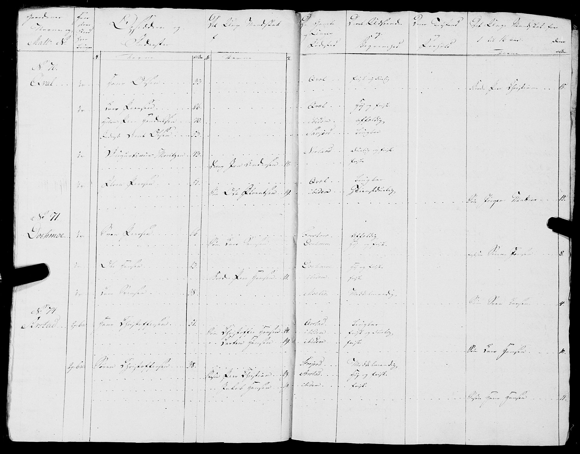 Fylkesmannen i Nordland, AV/SAT-A-0499/1.1/R/Ra/L0018: --, 1809-1836, p. 130