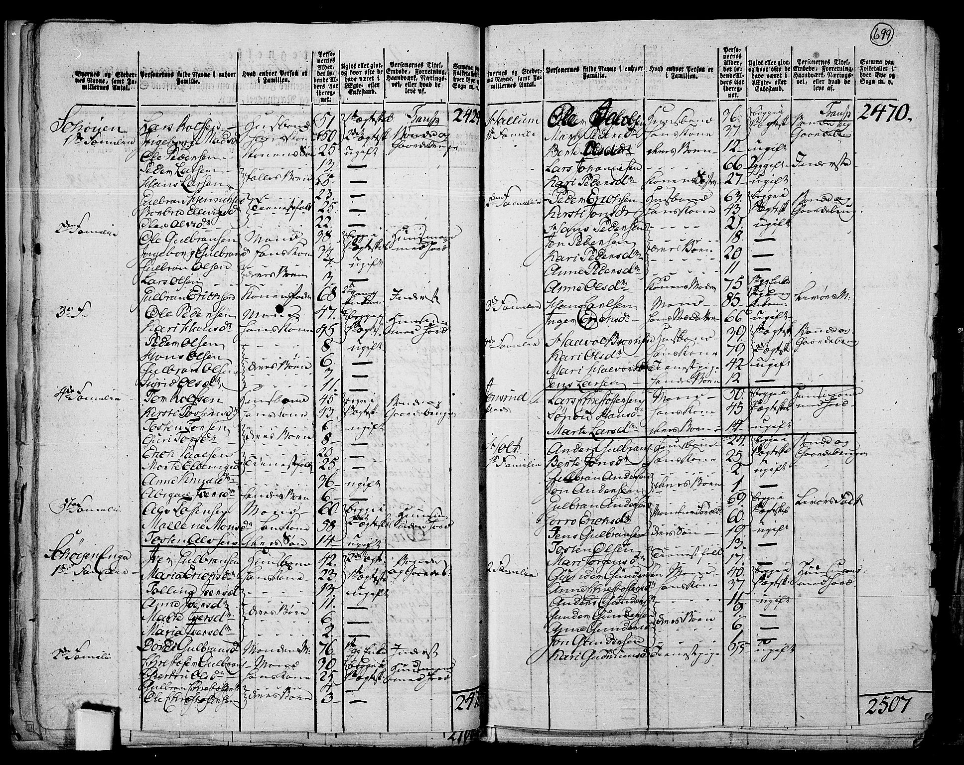 RA, 1801 census for 0532P Jevnaker, 1801, p. 698b-699a