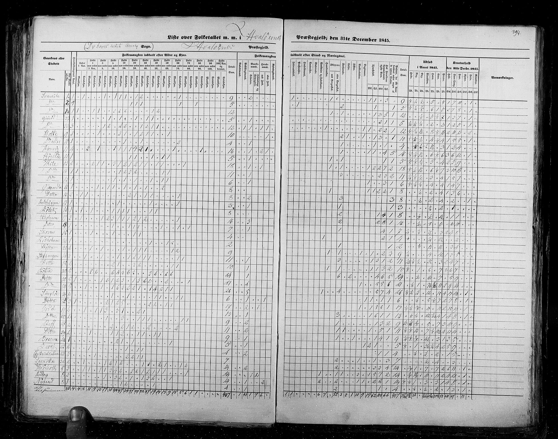 RA, Census 1845, vol. 2: Smålenenes amt og Akershus amt, 1845, p. 394