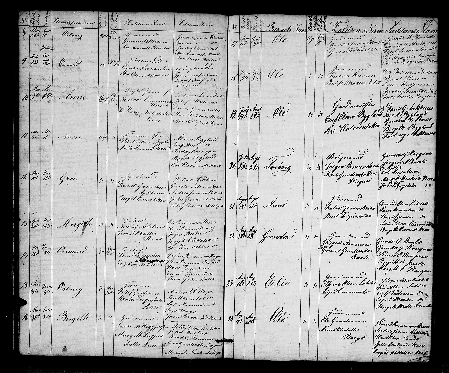 Bygland sokneprestkontor, AV/SAK-1111-0006/F/Fb/Fbb/L0002: Parish register (copy) no. B 2, 1848-1886, p. 27