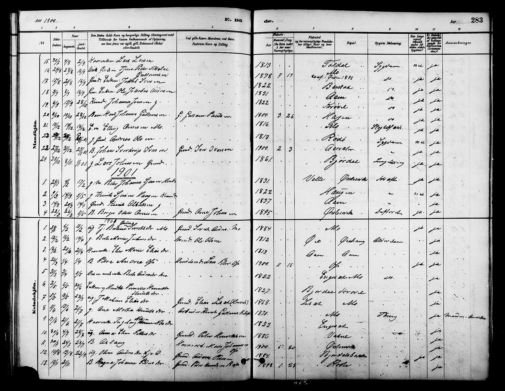 Ministerialprotokoller, klokkerbøker og fødselsregistre - Møre og Romsdal, SAT/A-1454/513/L0189: Parish register (copy) no. 513C03, 1883-1904, p. 283