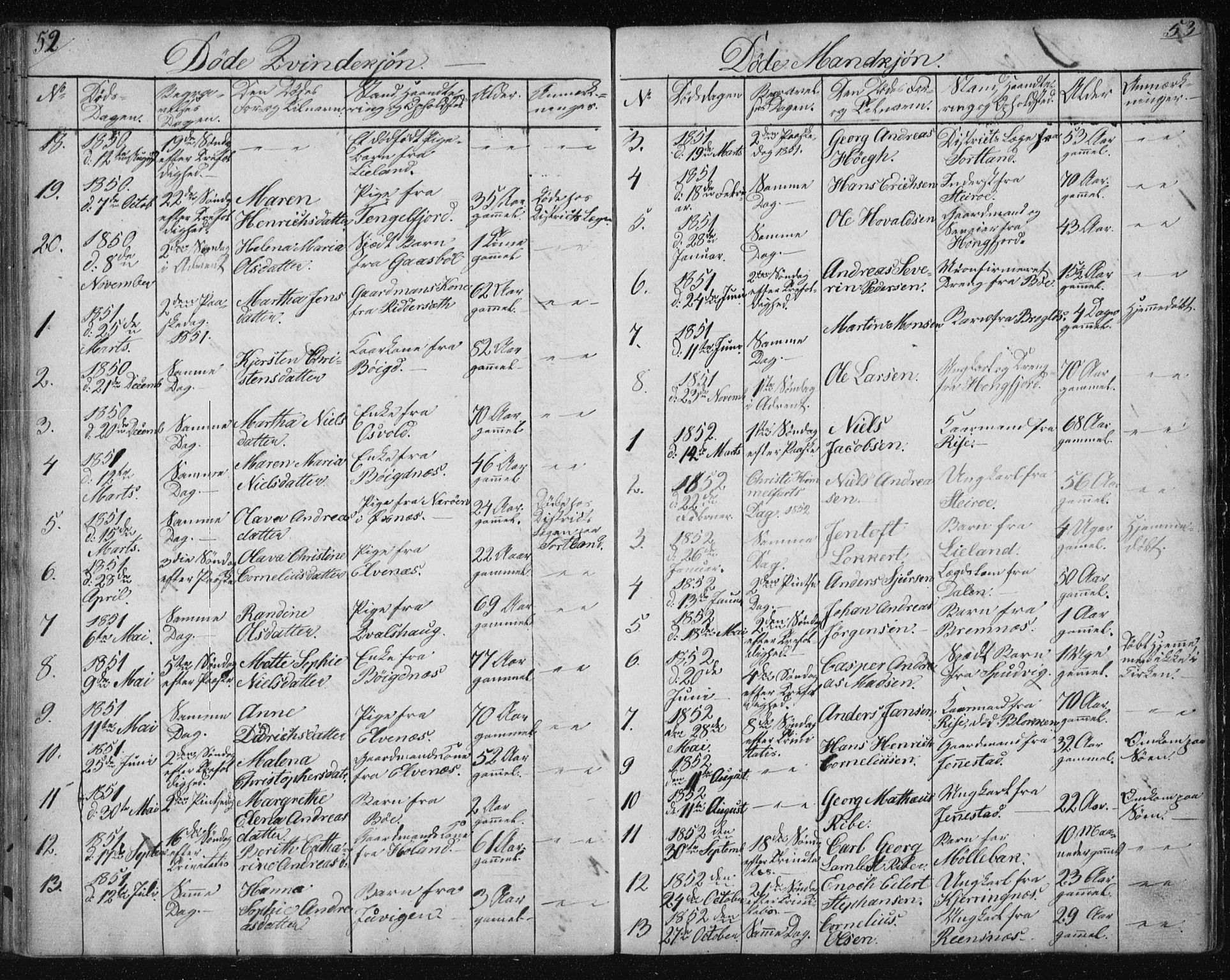 Ministerialprotokoller, klokkerbøker og fødselsregistre - Nordland, SAT/A-1459/895/L1379: Parish register (copy) no. 895C01, 1842-1858, p. 52-53
