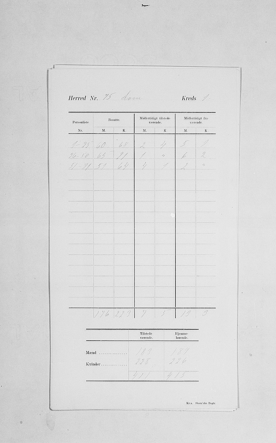 SAH, 1900 census for Lom, 1900, p. 6