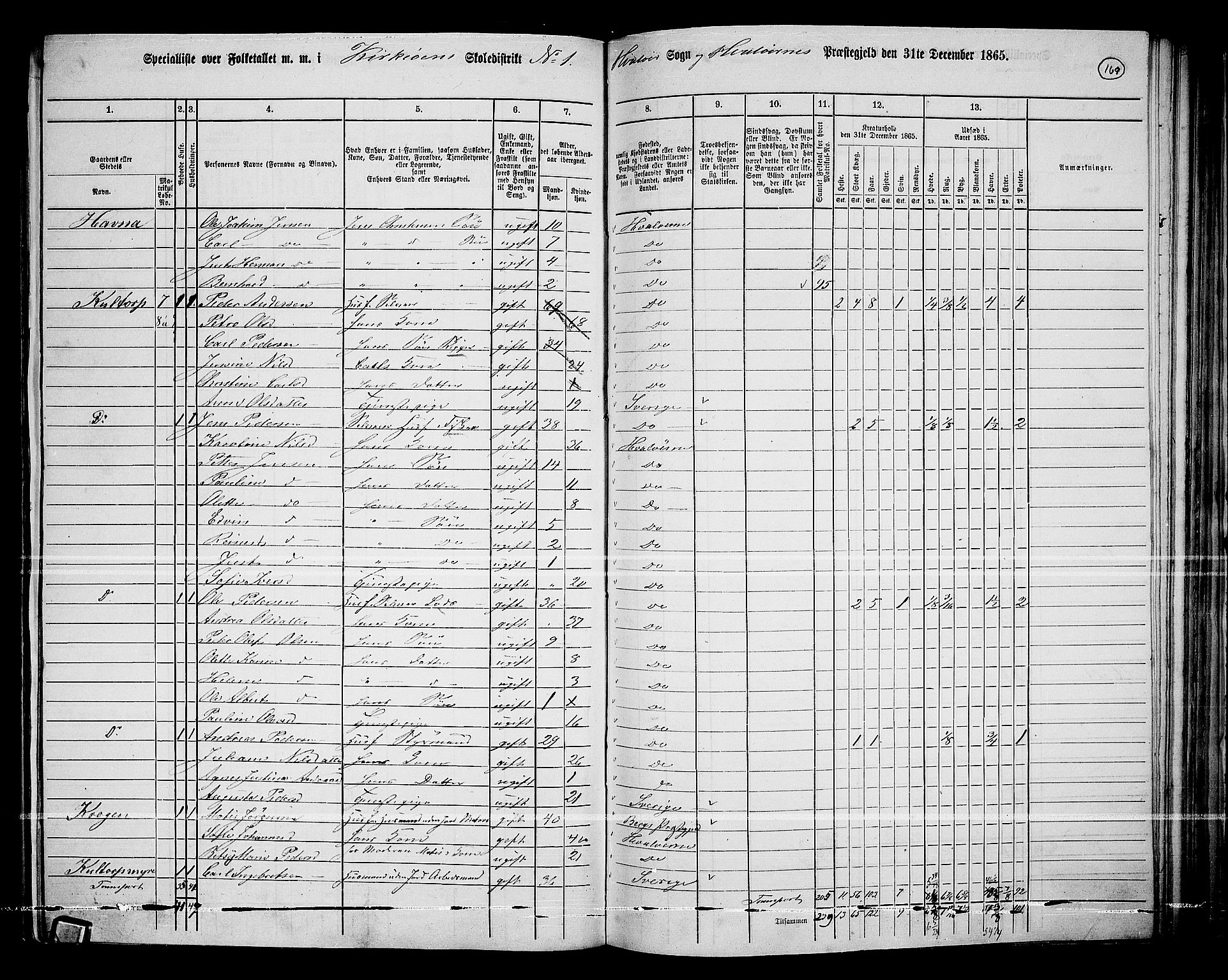 RA, 1865 census for Hvaler, 1865, p. 12