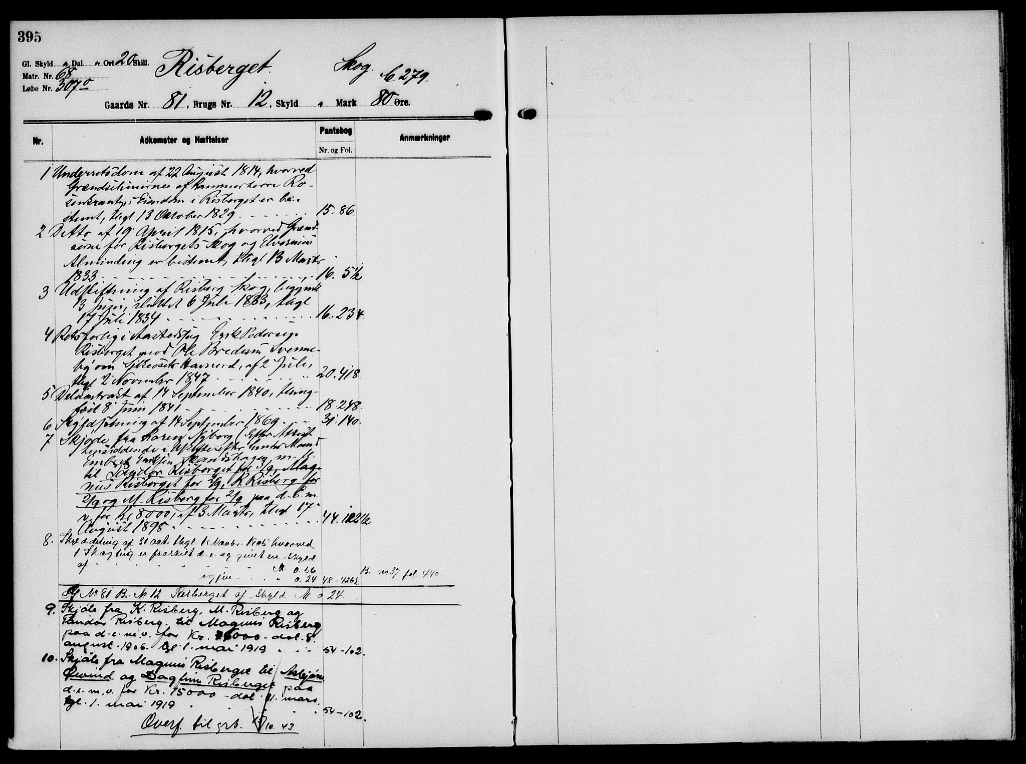 Solør tingrett, AV/SAH-TING-008/H/Ha/Hak/L0006: Mortgage register no. VI, 1900-1935, p. 395