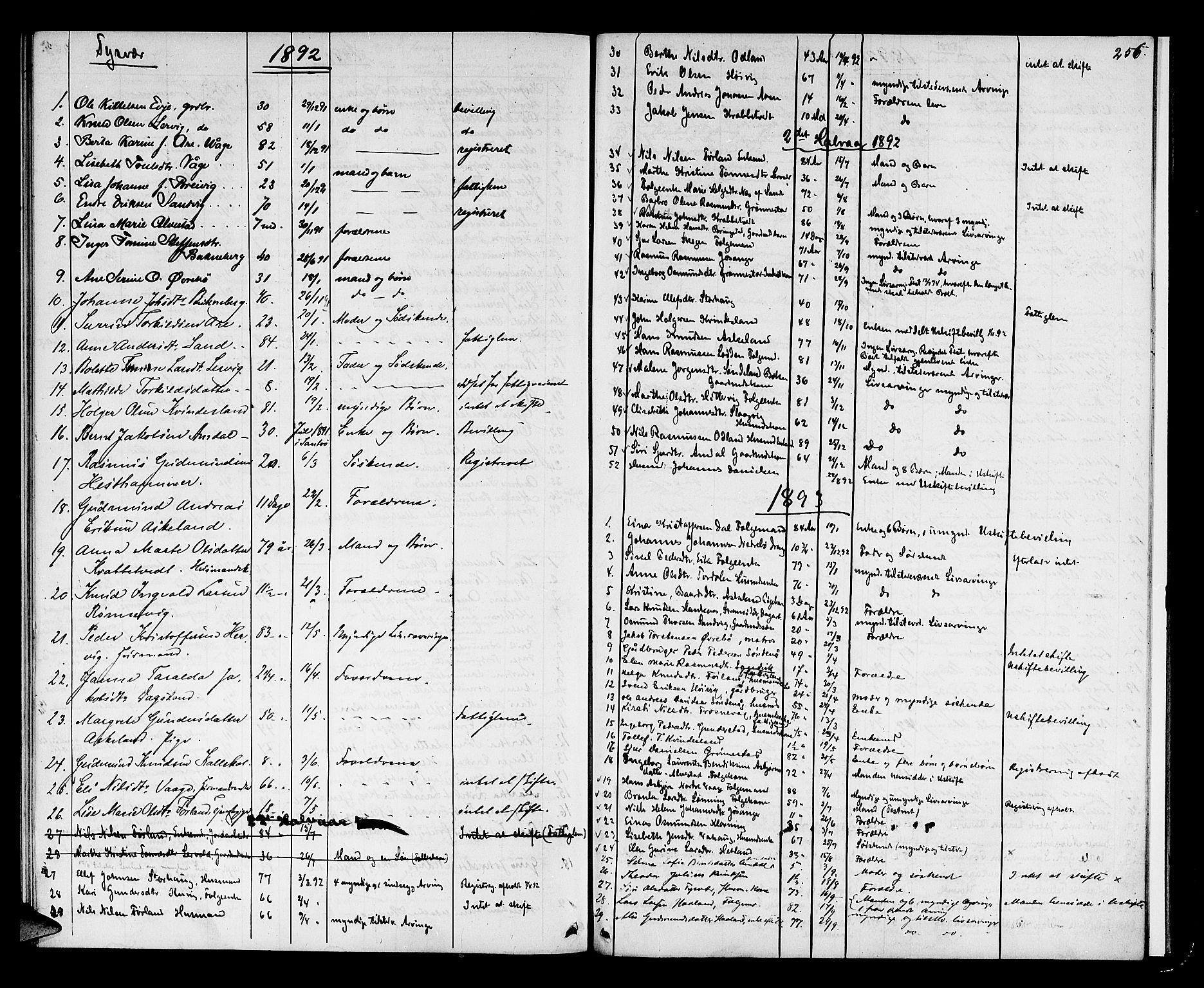 Karmsund sorenskriveri, SAST/A-100311/01/IV/IVAB/L0002: DØDSFALLSPROT. SKUD/AV/TORV/SKJOLD/TYSVÆR, 1862-1901, p. 255b-256a