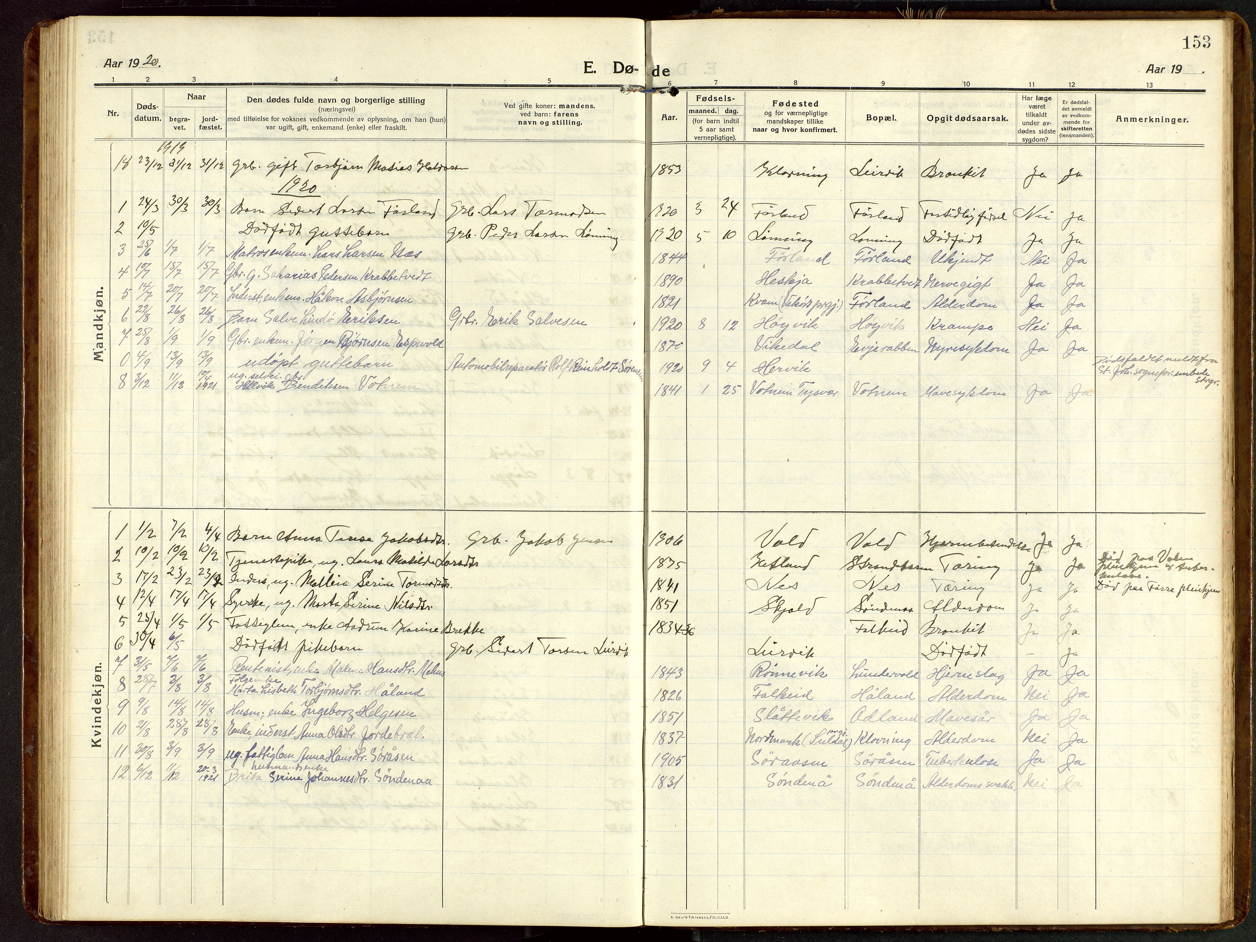 Tysvær sokneprestkontor, AV/SAST-A -101864/H/Ha/Hab/L0011: Parish register (copy) no. B 11, 1913-1946, p. 153