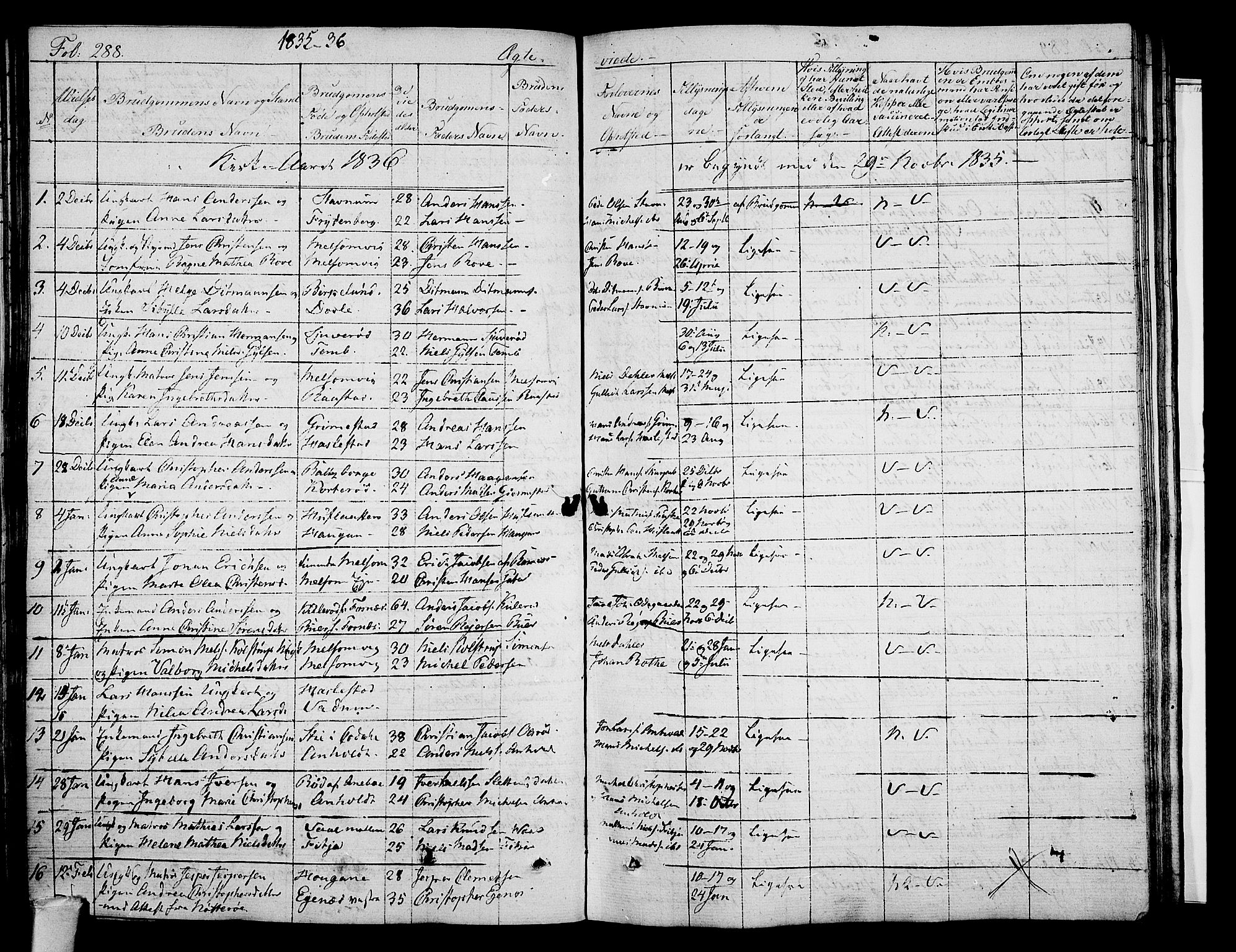 Stokke kirkebøker, AV/SAKO-A-320/F/Fa/L0006: Parish register (official) no. I 6, 1826-1843, p. 288