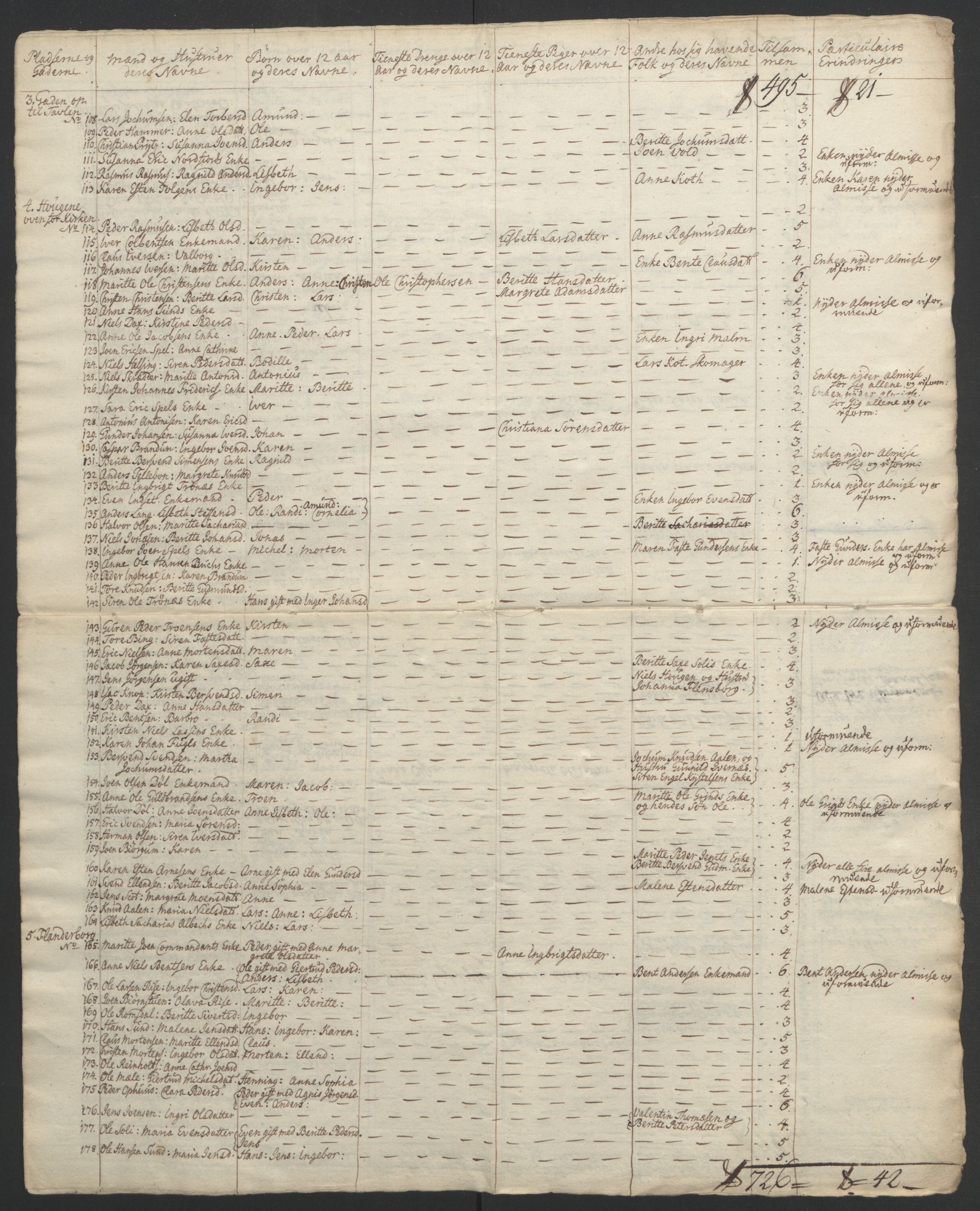 Rentekammeret inntil 1814, Realistisk ordnet avdeling, RA/EA-4070/Ol/L0021: [Gg 10]: Ekstraskatten, 23.09.1762. Orkdal og Gauldal, 1762-1767, p. 167