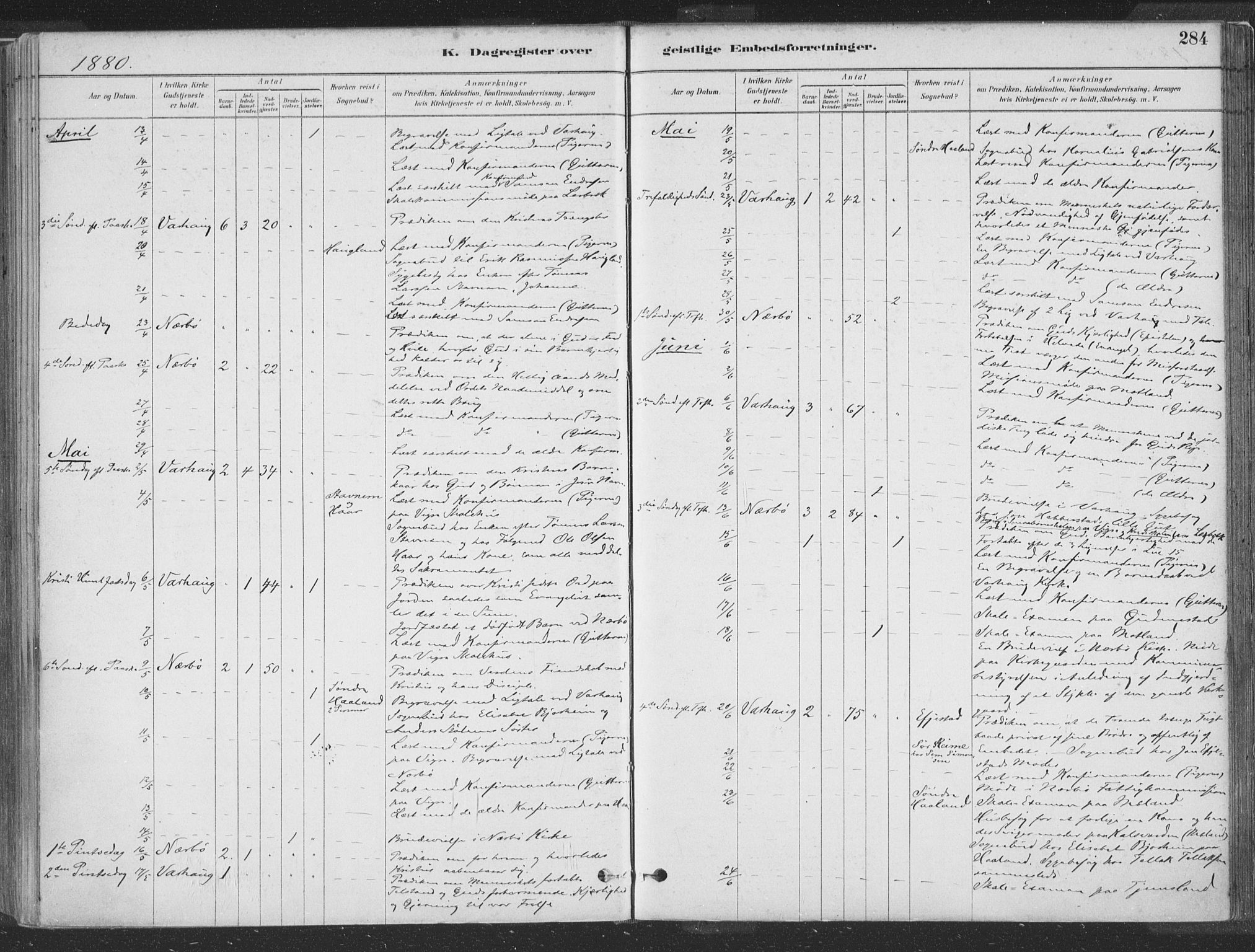 Hå sokneprestkontor, SAST/A-101801/001/30BA/L0010: Parish register (official) no. A 9, 1879-1896, p. 284