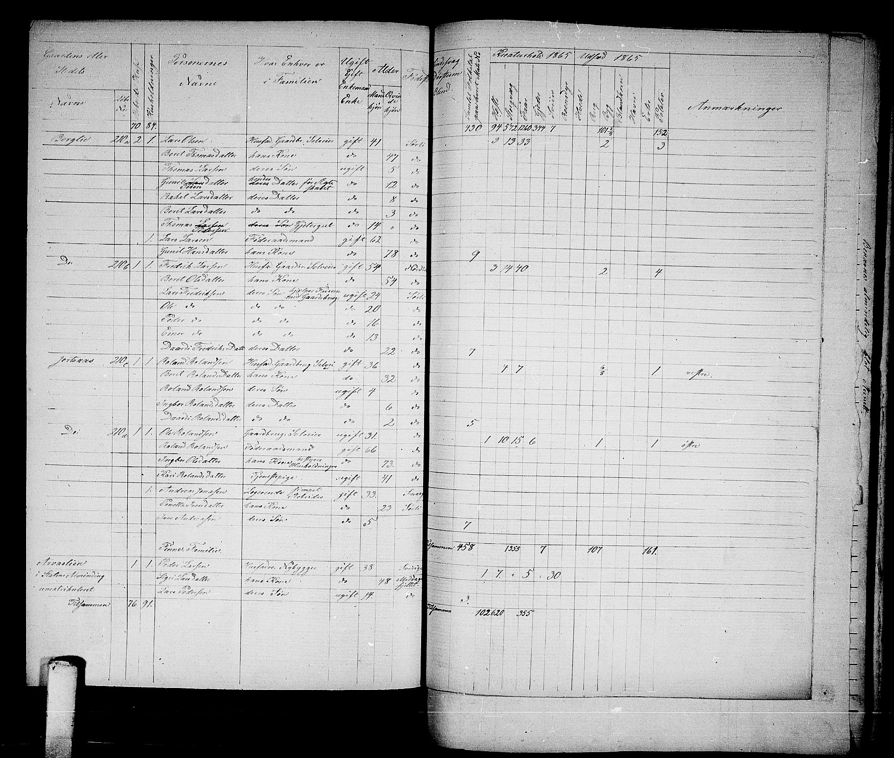 RA, 1865 census for Snåsa, 1865, p. 120