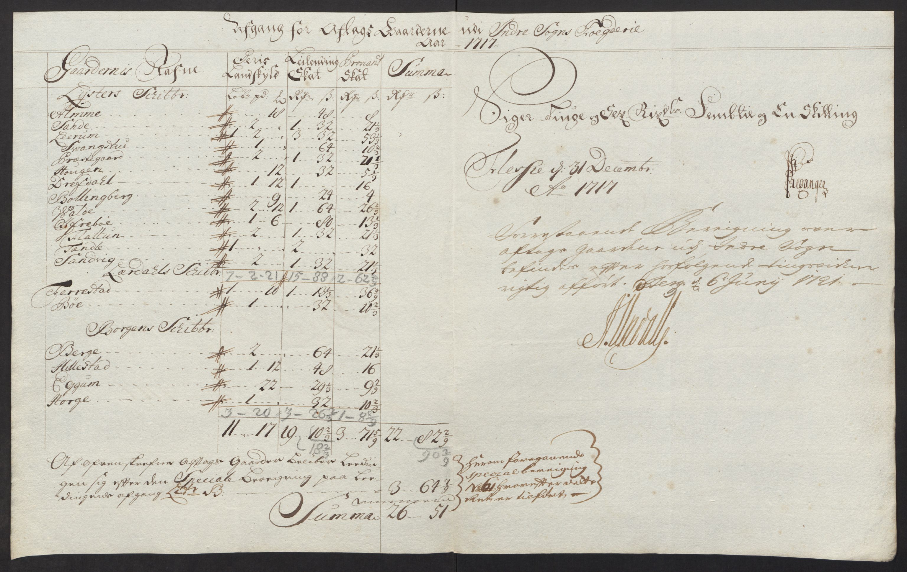 Rentekammeret inntil 1814, Reviderte regnskaper, Fogderegnskap, AV/RA-EA-4092/R52/L3321: Fogderegnskap Sogn, 1717-1718, p. 263